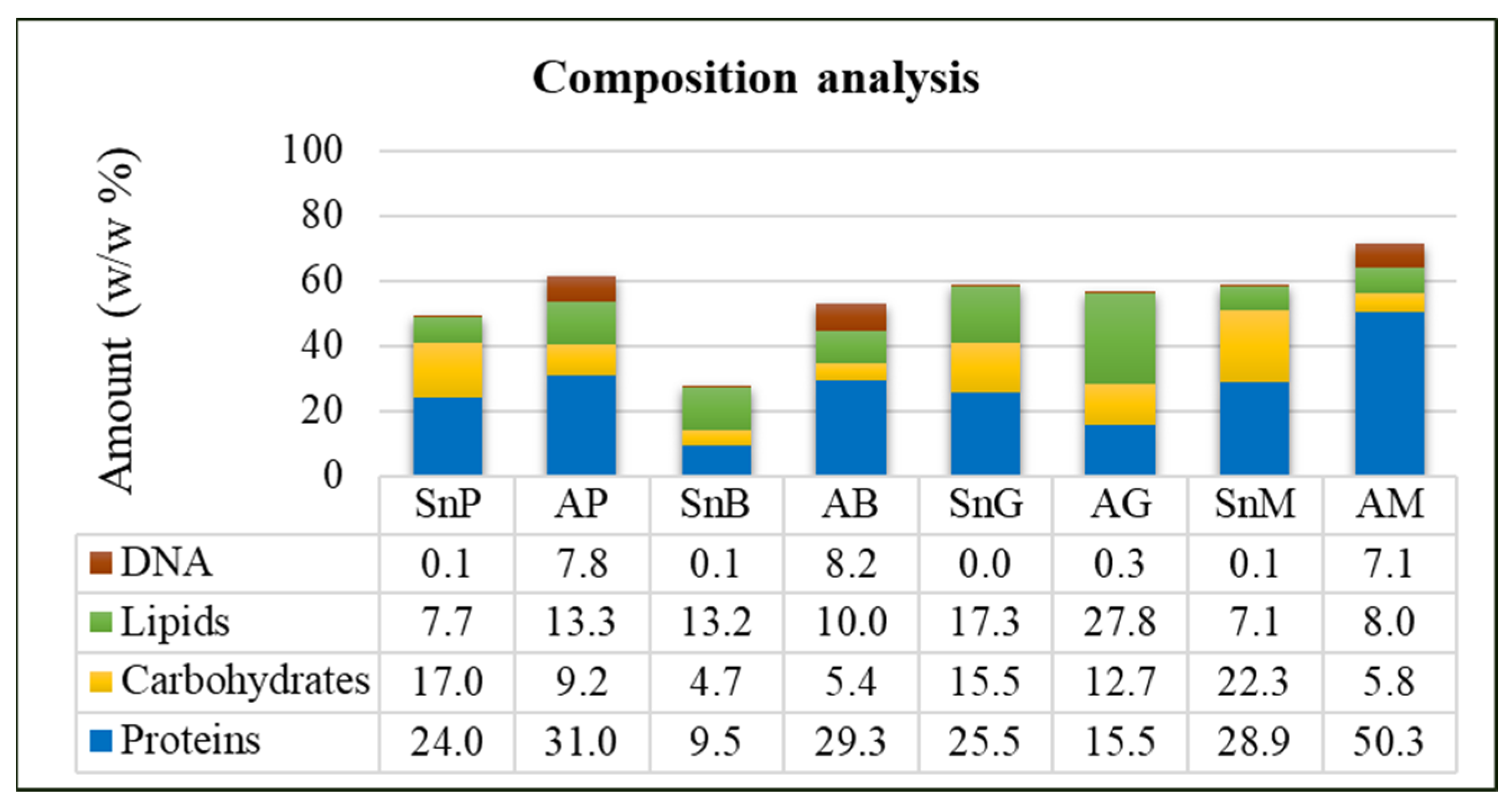 Aquacj 04 00006 g004