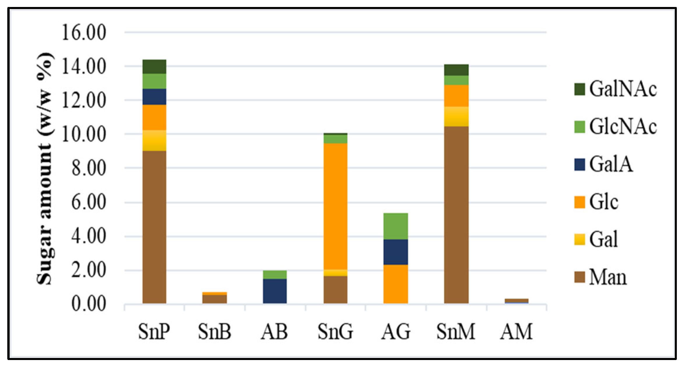 Aquacj 04 00006 g006