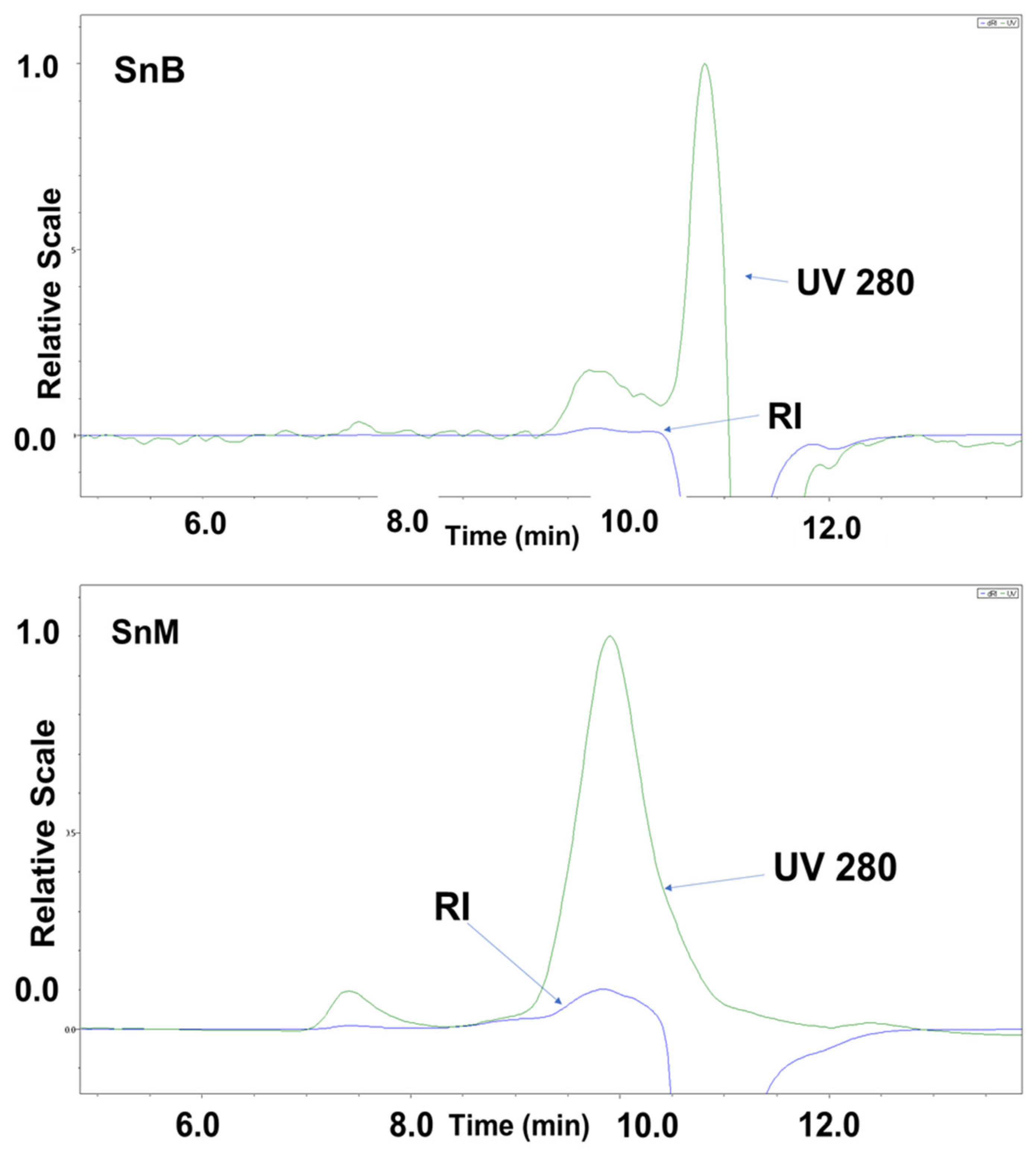 Aquacj 04 00006 g007
