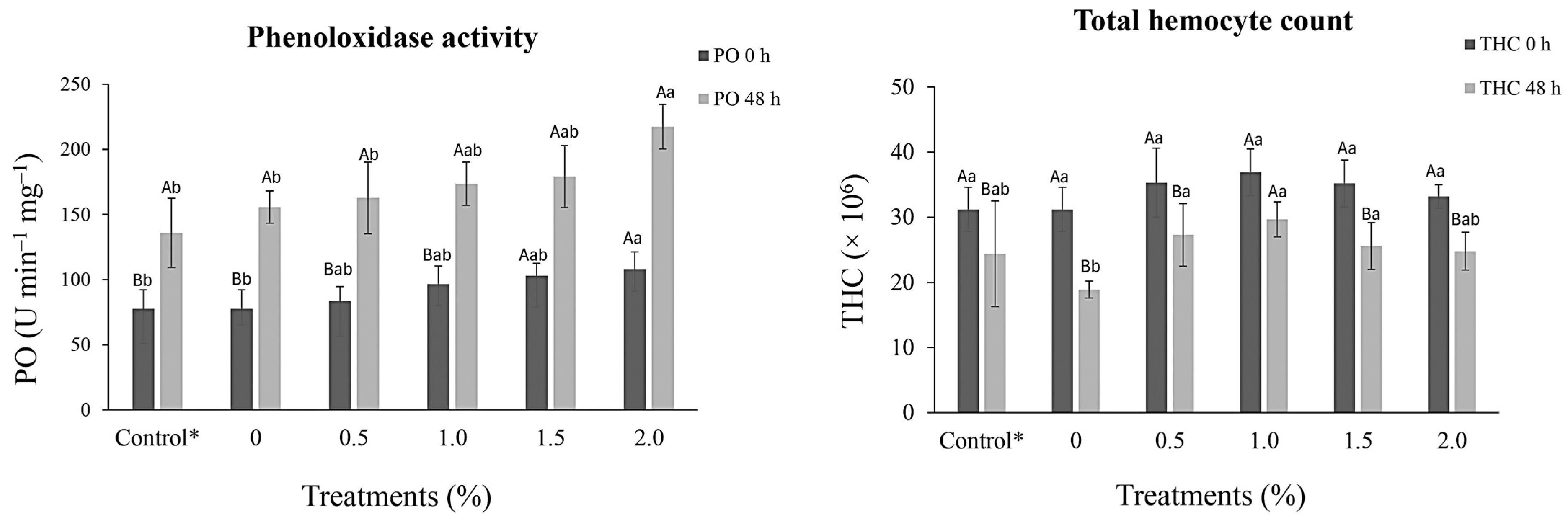 Aquacj 04 00008 g001