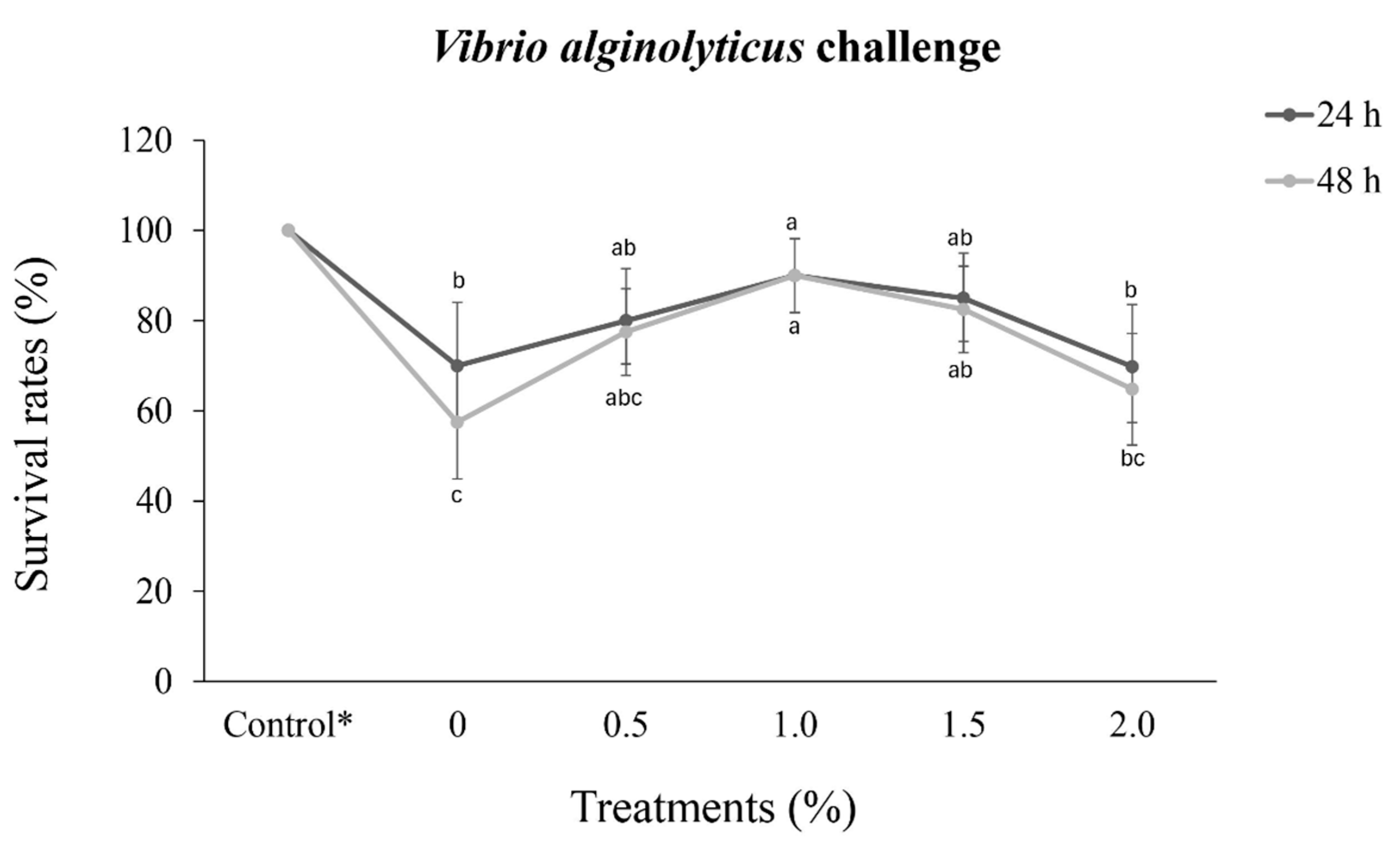 Aquacj 04 00008 g002