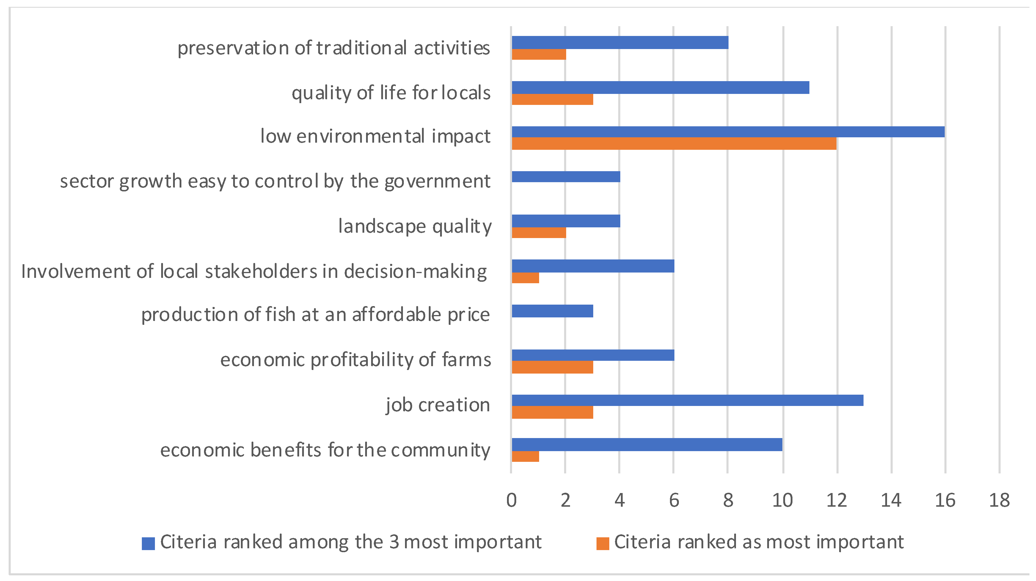 Aquacj 04 00009 g003