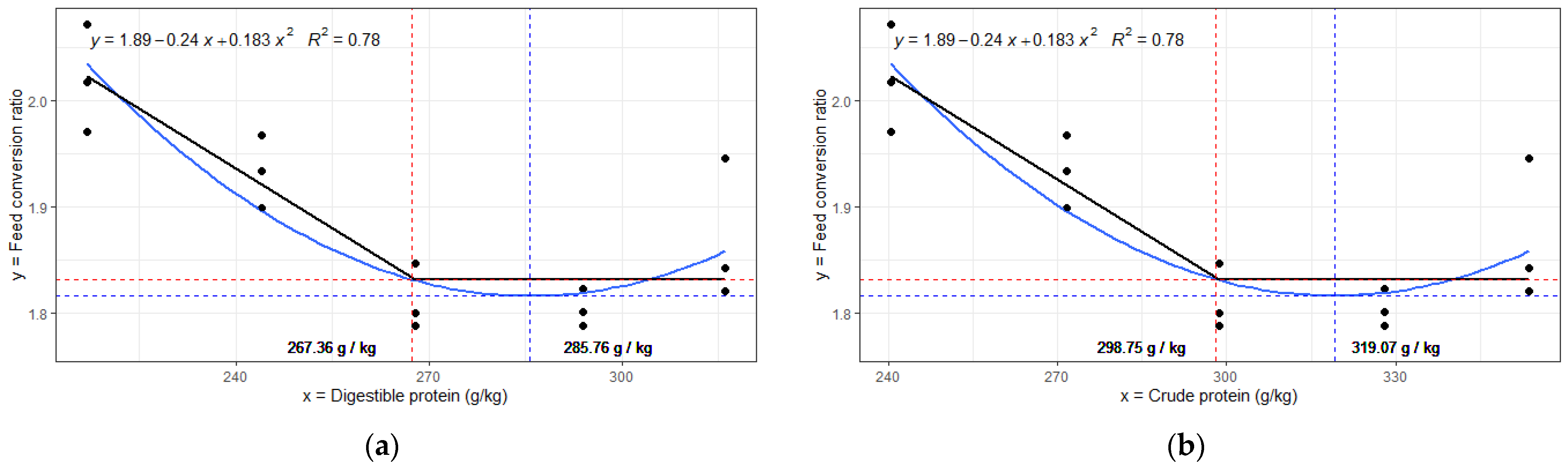 Aquacj 04 00010 g001