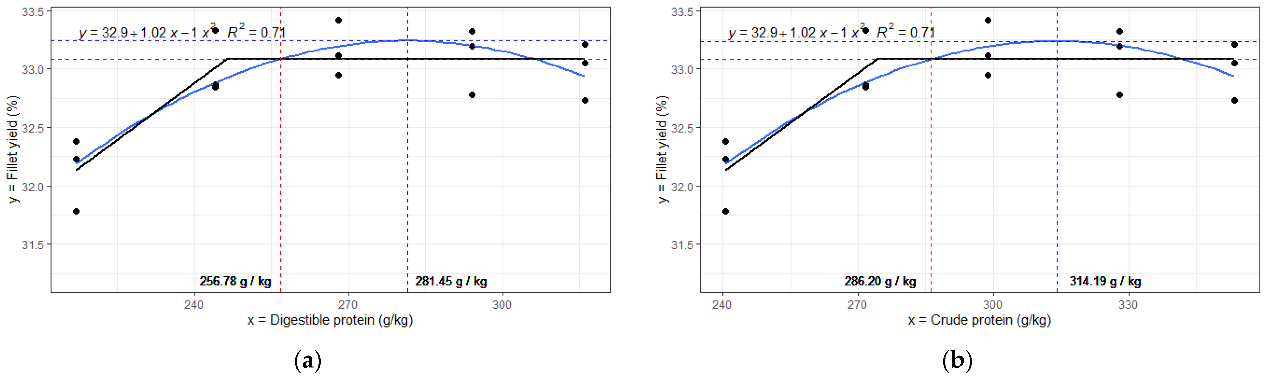 Aquacj 04 00010 g002