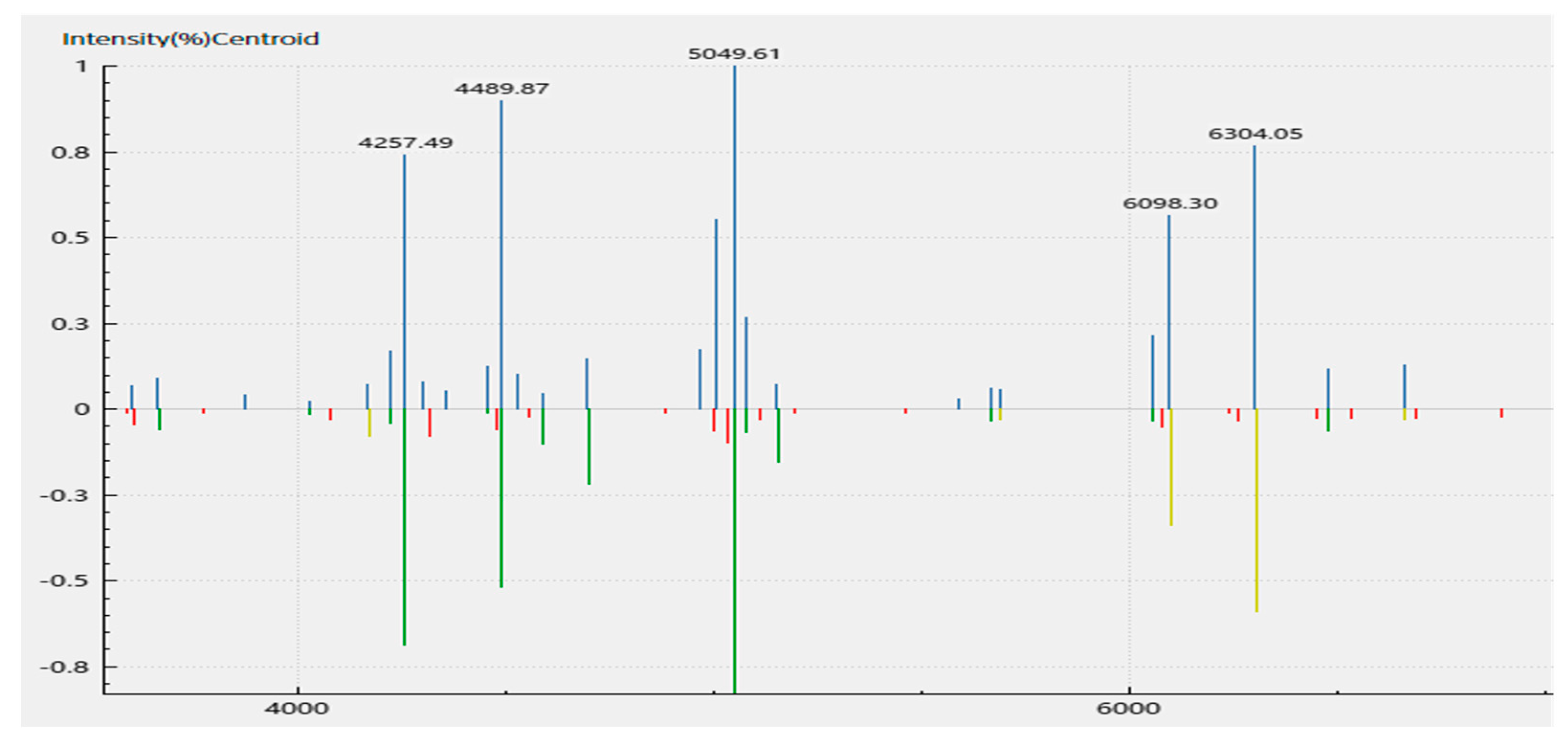 Aquacj 04 00012 g003