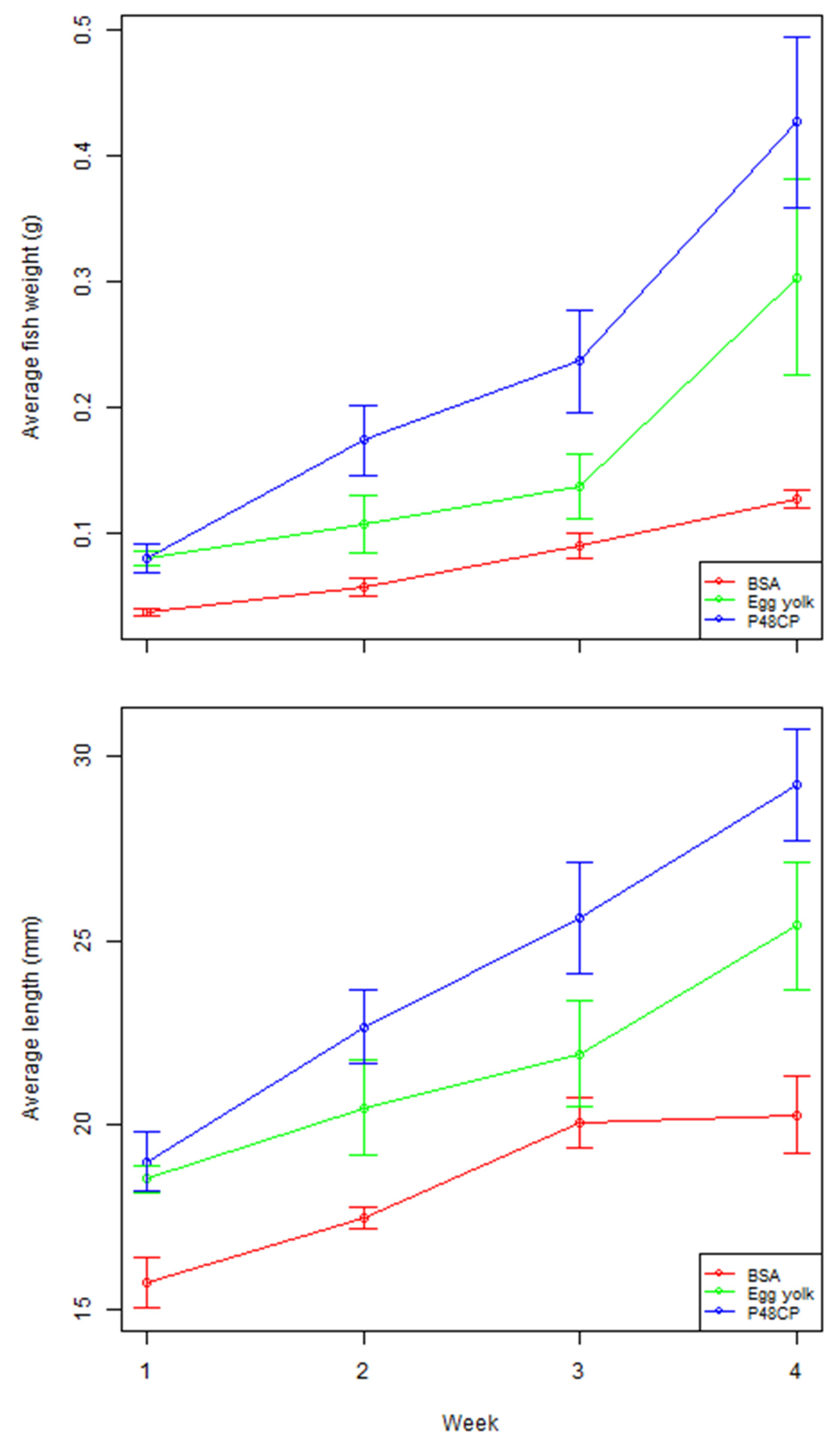 Aquacj 04 00013 g001