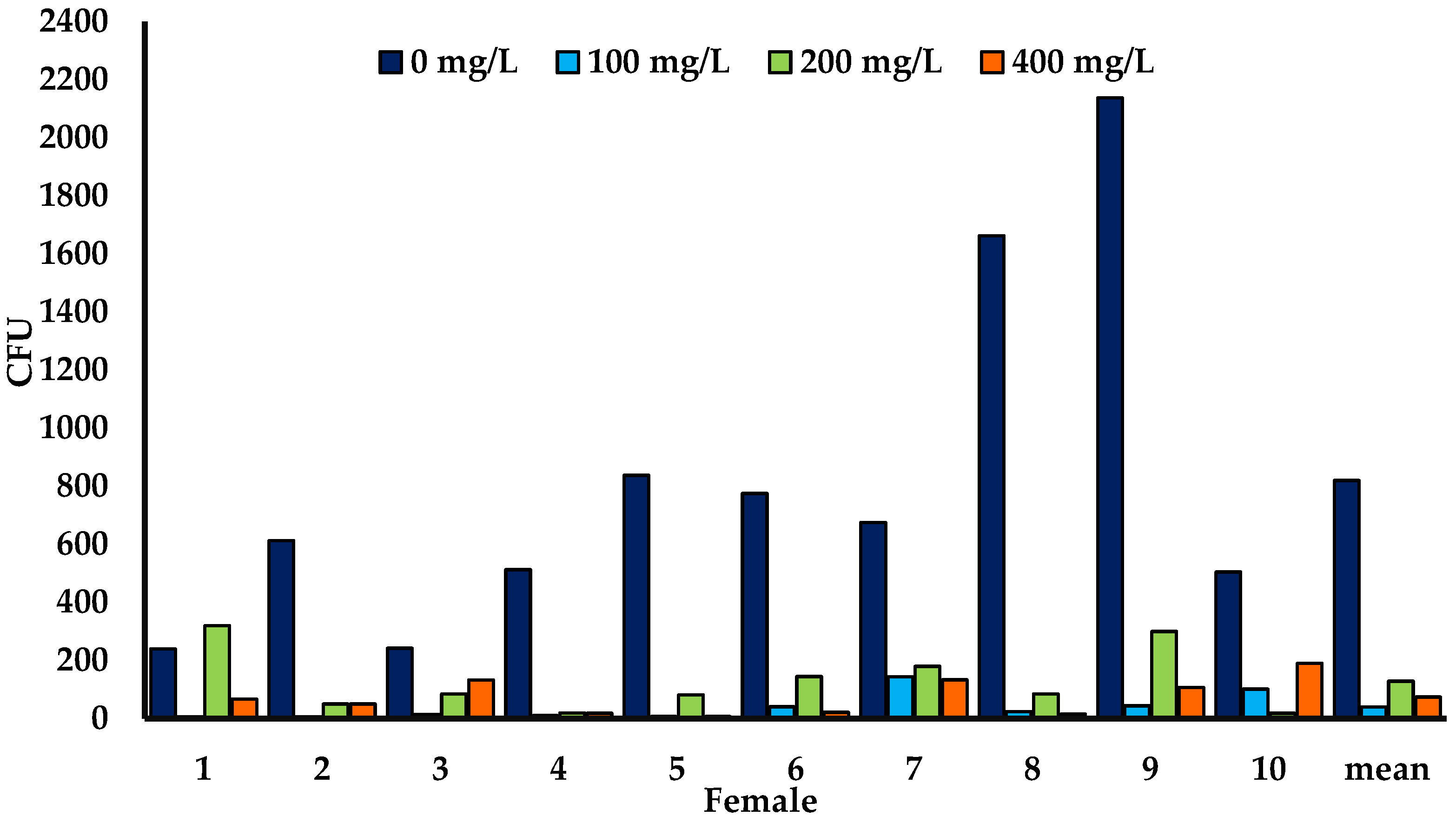 Aquacj 05 00003 g002