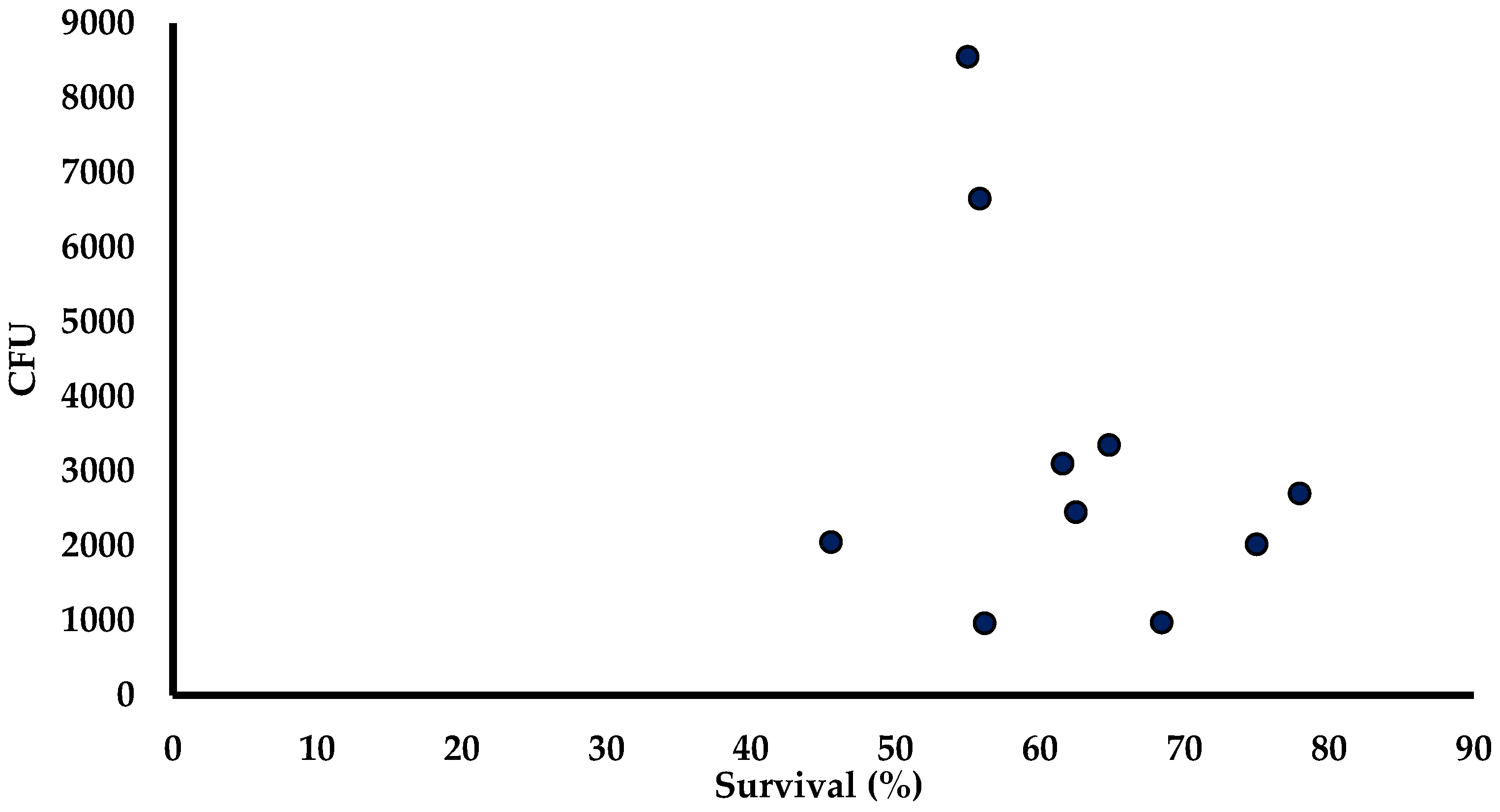 Aquacj 05 00003 g003