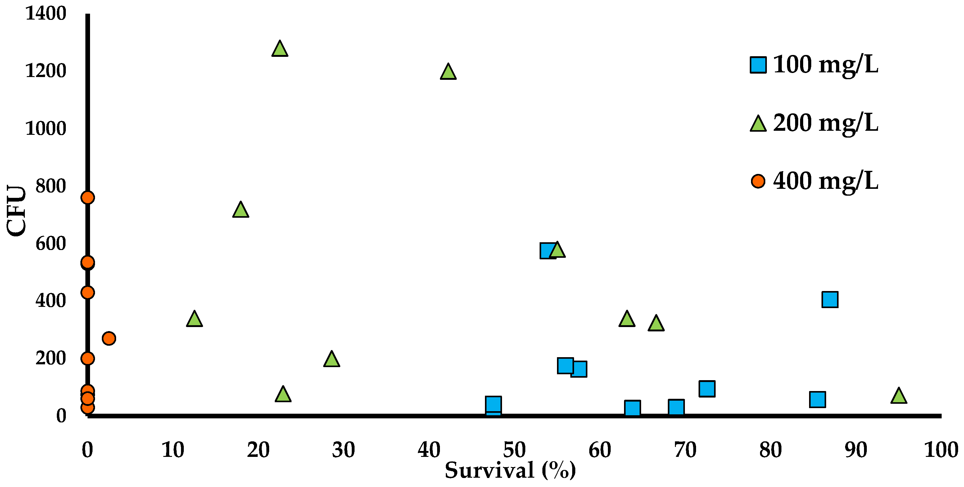 Aquacj 05 00003 g004