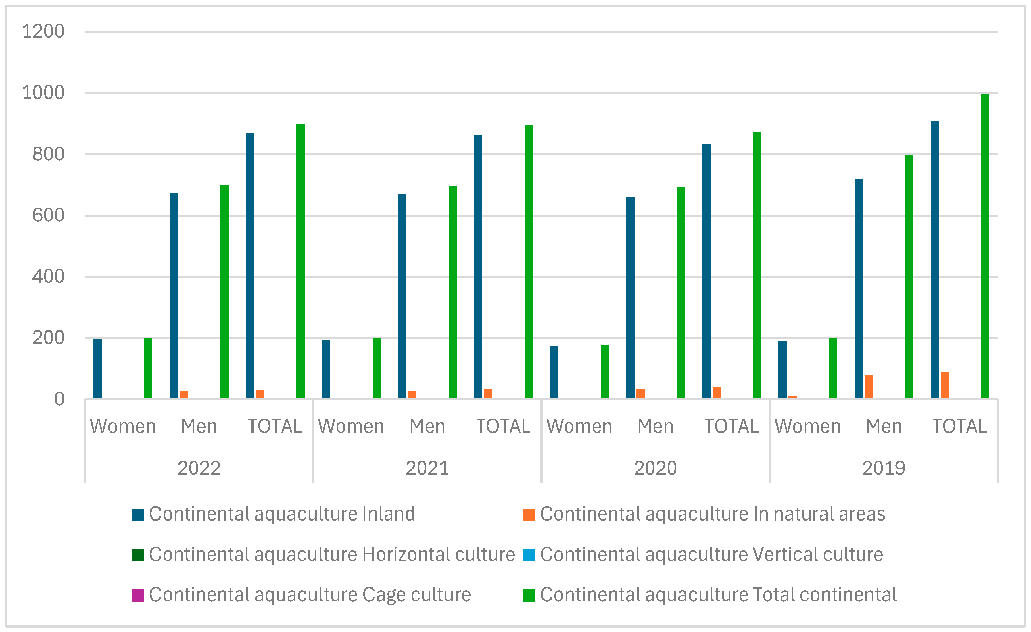 Aquacj 05 00008 g007