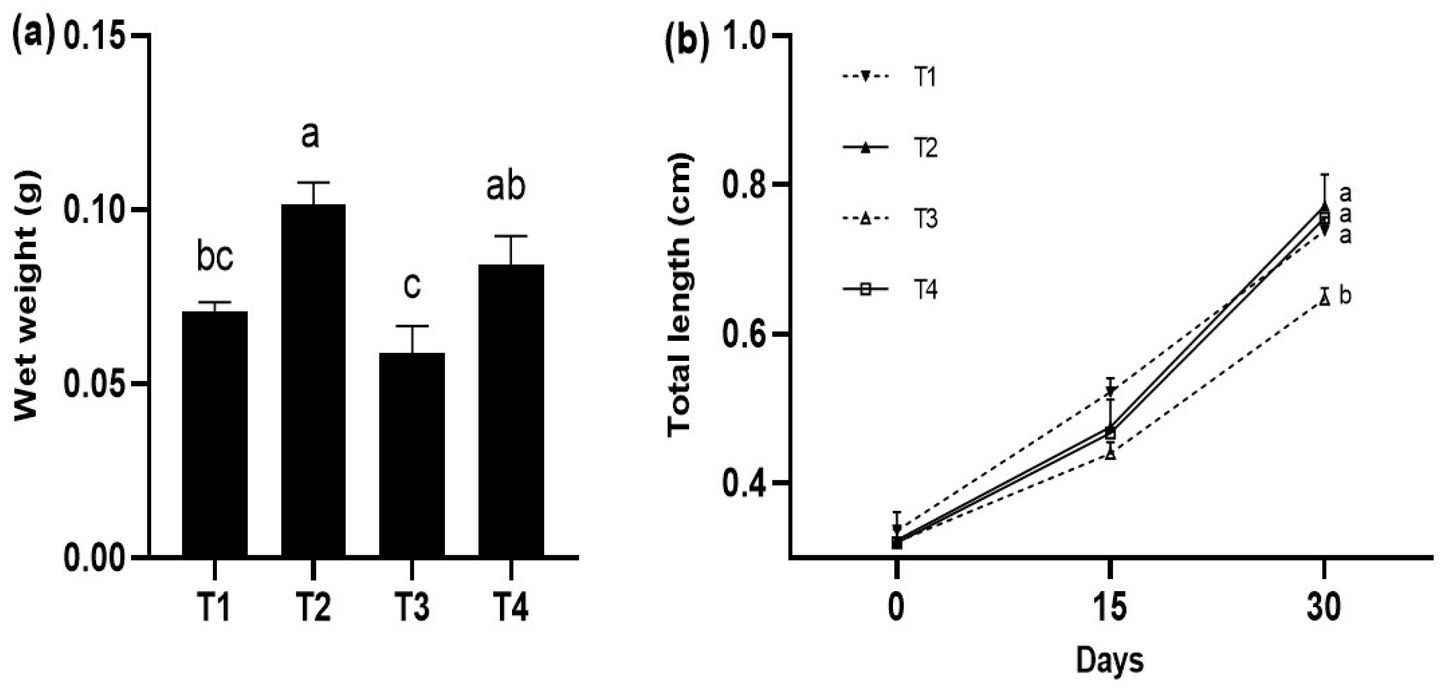 Aquacj 05 00010 g001 Aquacj 05 00010 g001