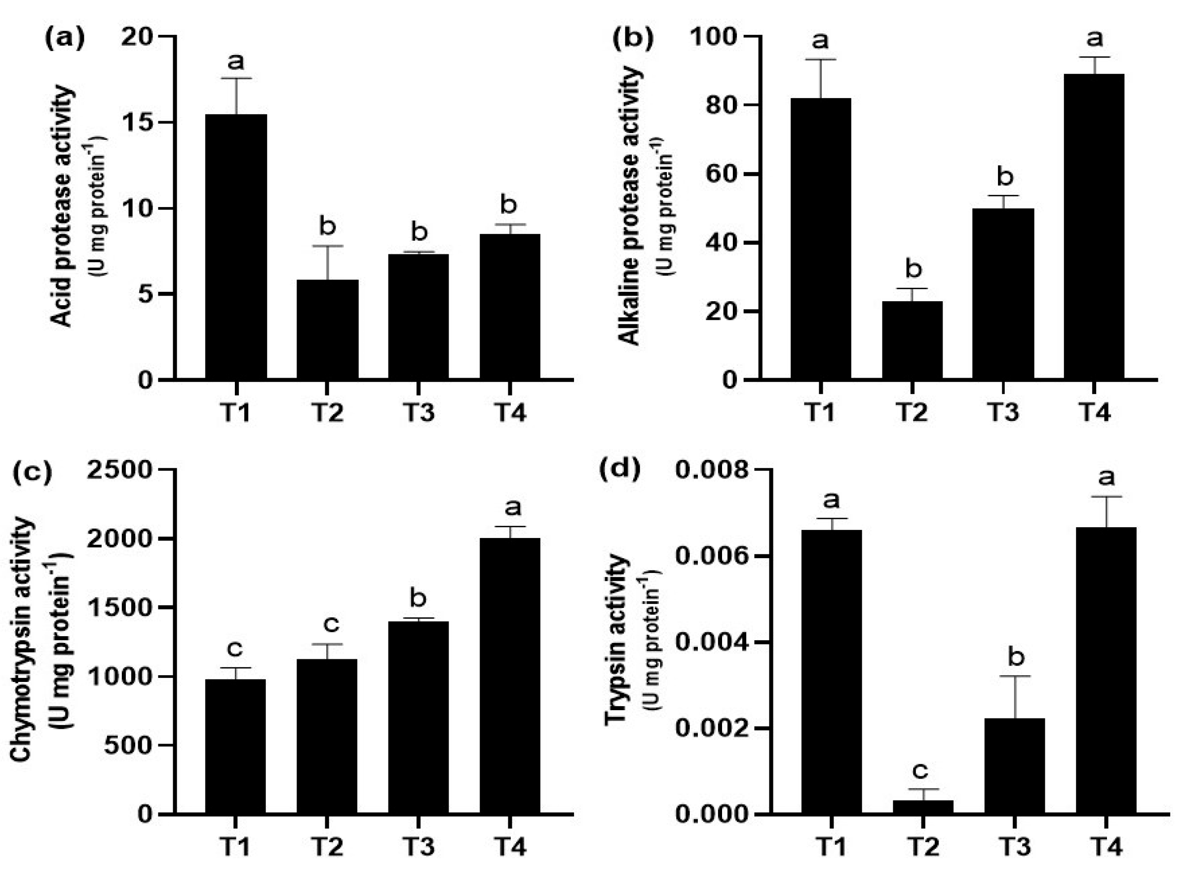 Aquacj 05 00010 g002 Aquacj 05 00010 g002
