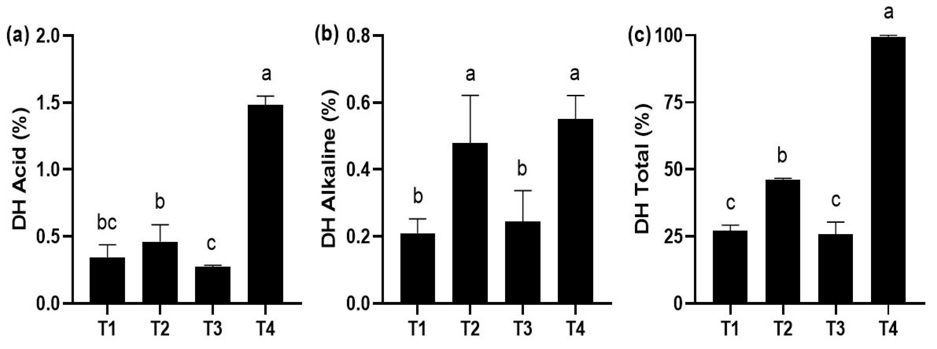 Aquacj 05 00010 g003 Aquacj 05 00010 g003