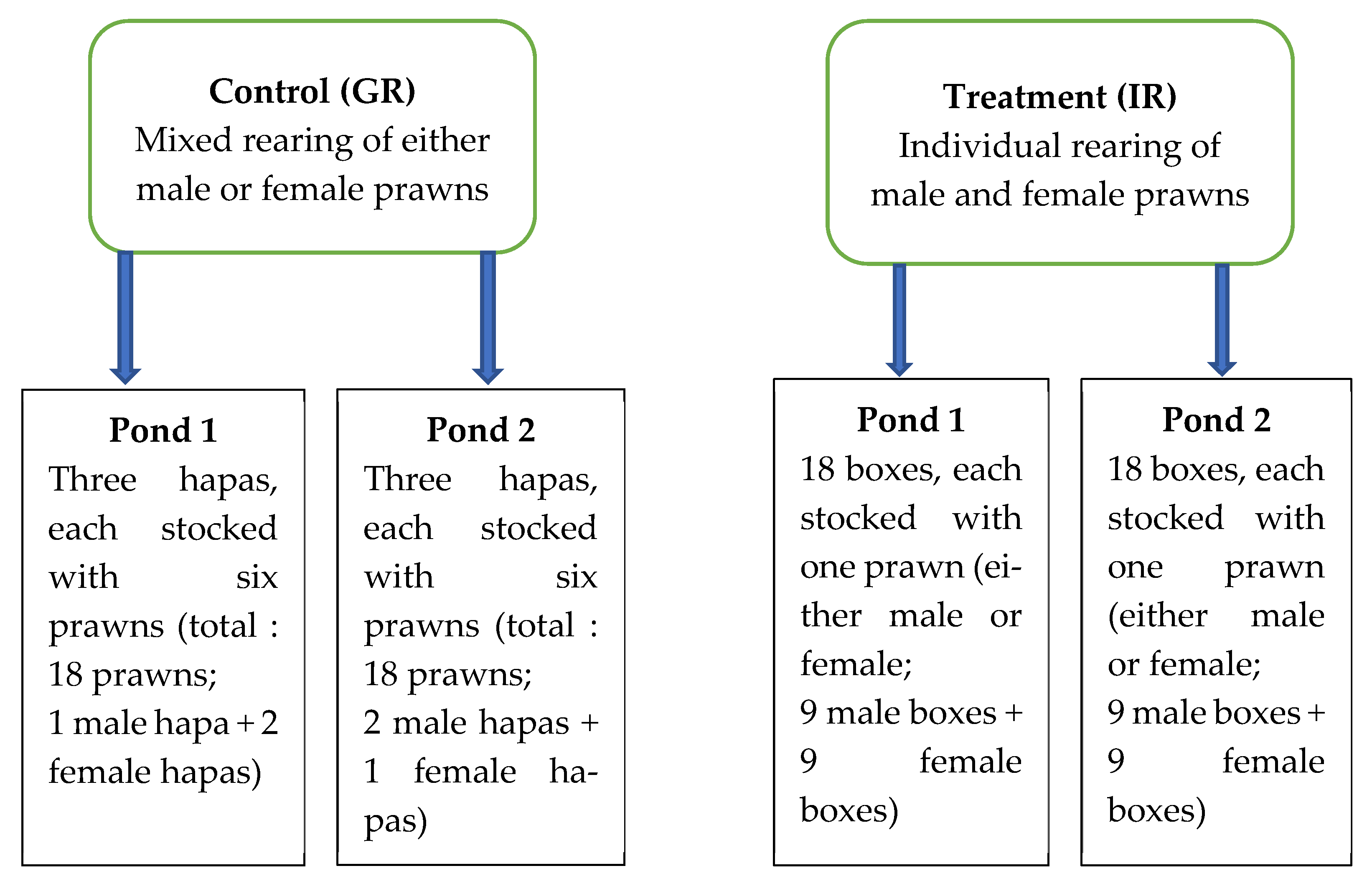 Aquacj 05 00016 i001 Aquacj 05 00016 i001
