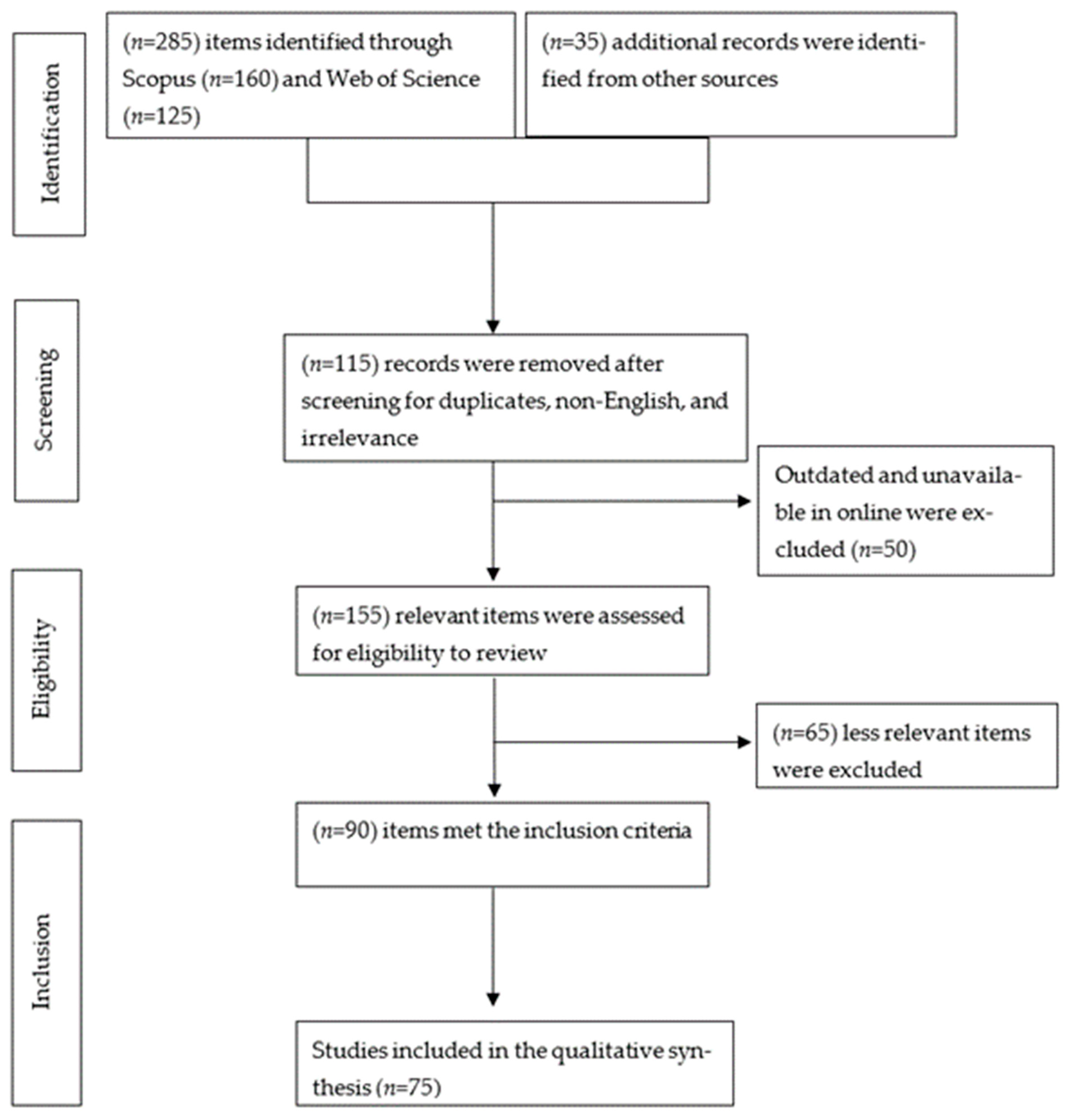 Aquacj 05 00018 g001