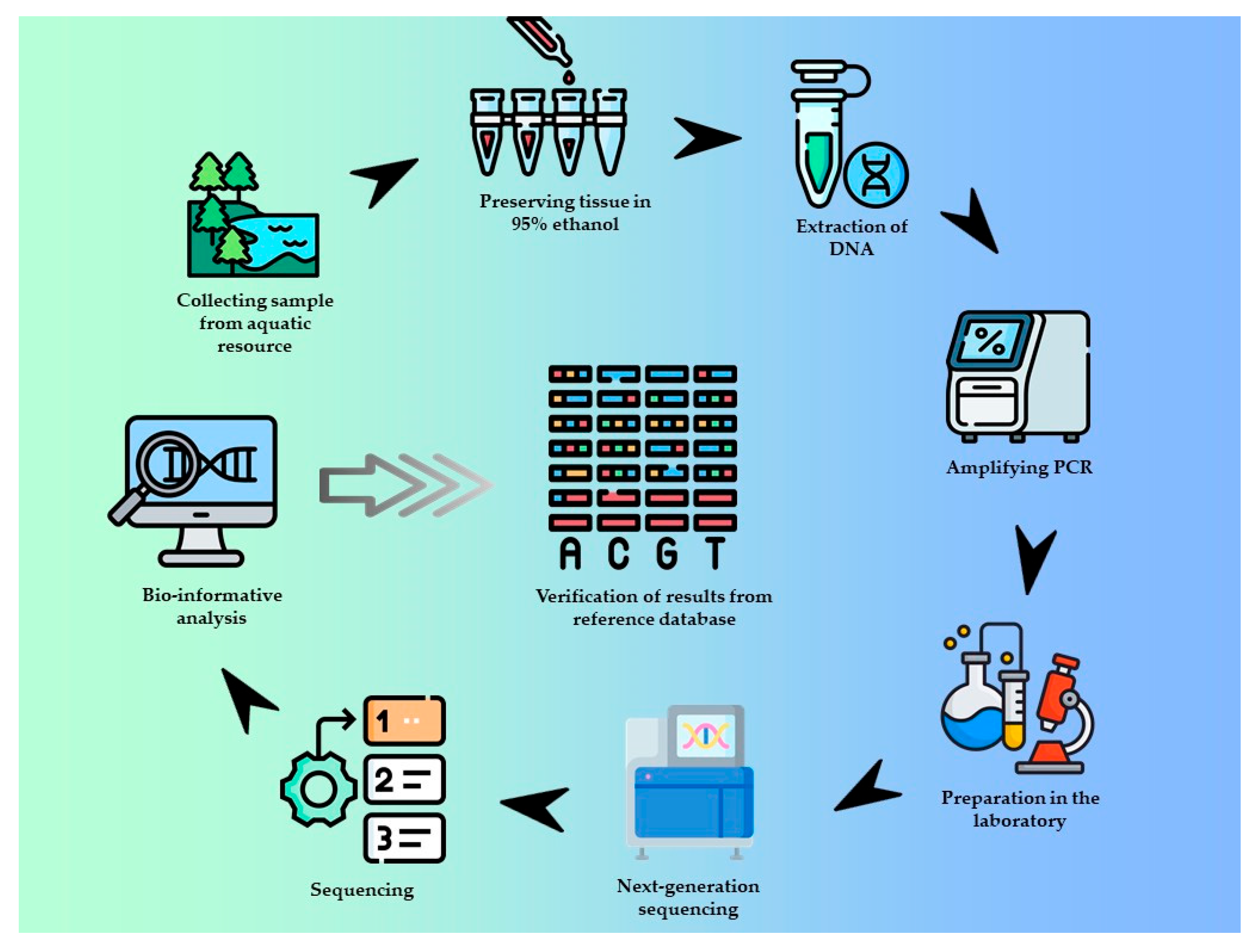 Aquacj 05 00018 g004