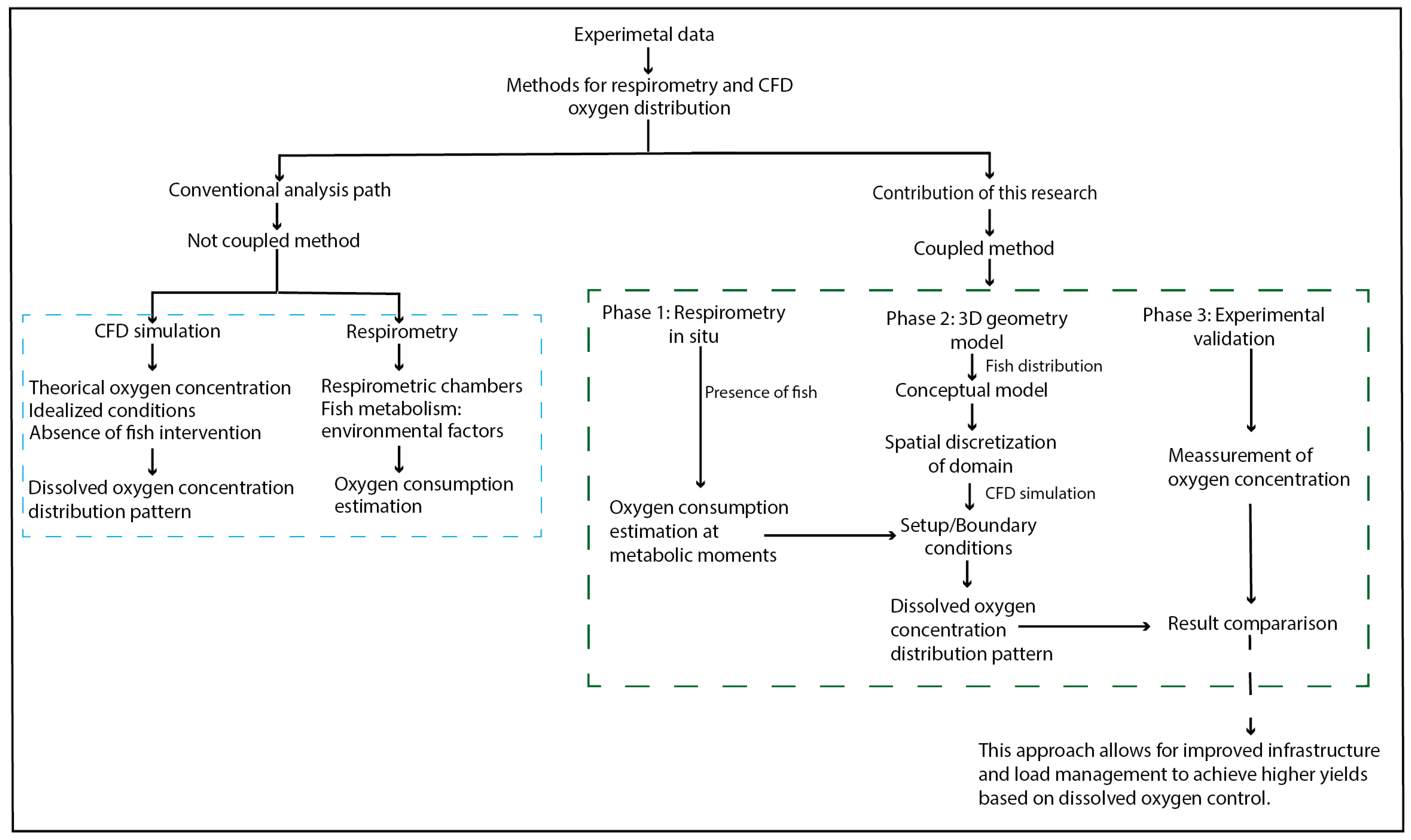 Aquacj 06 00001 g001