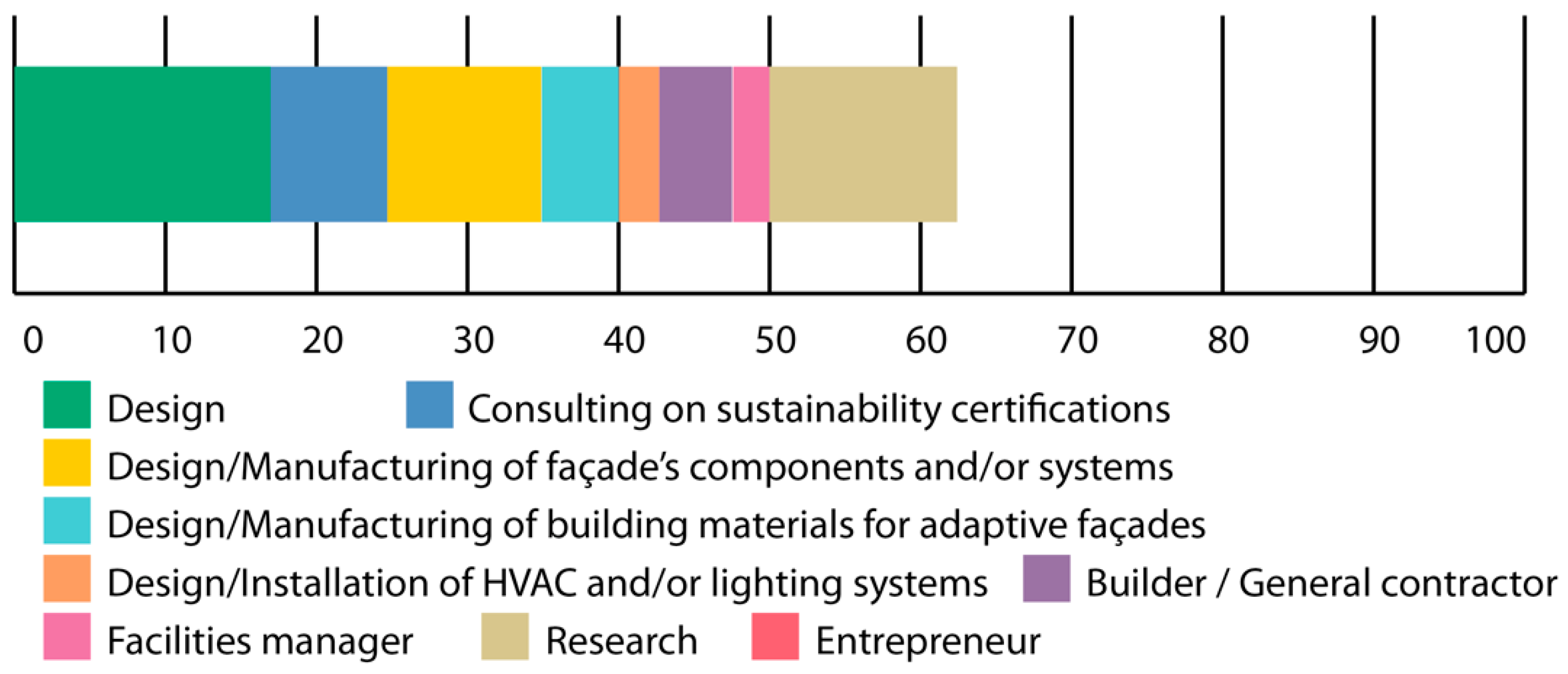 Architecture 01 00007 g001