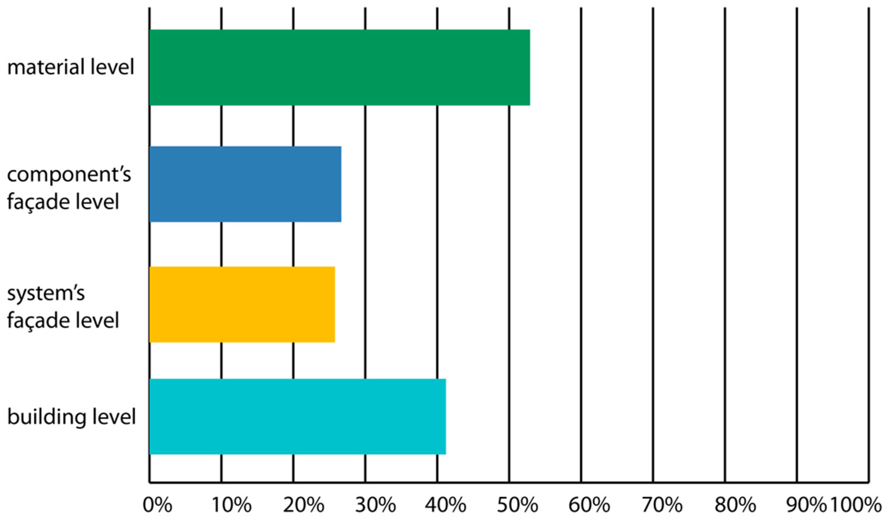 Architecture 01 00007 g003
