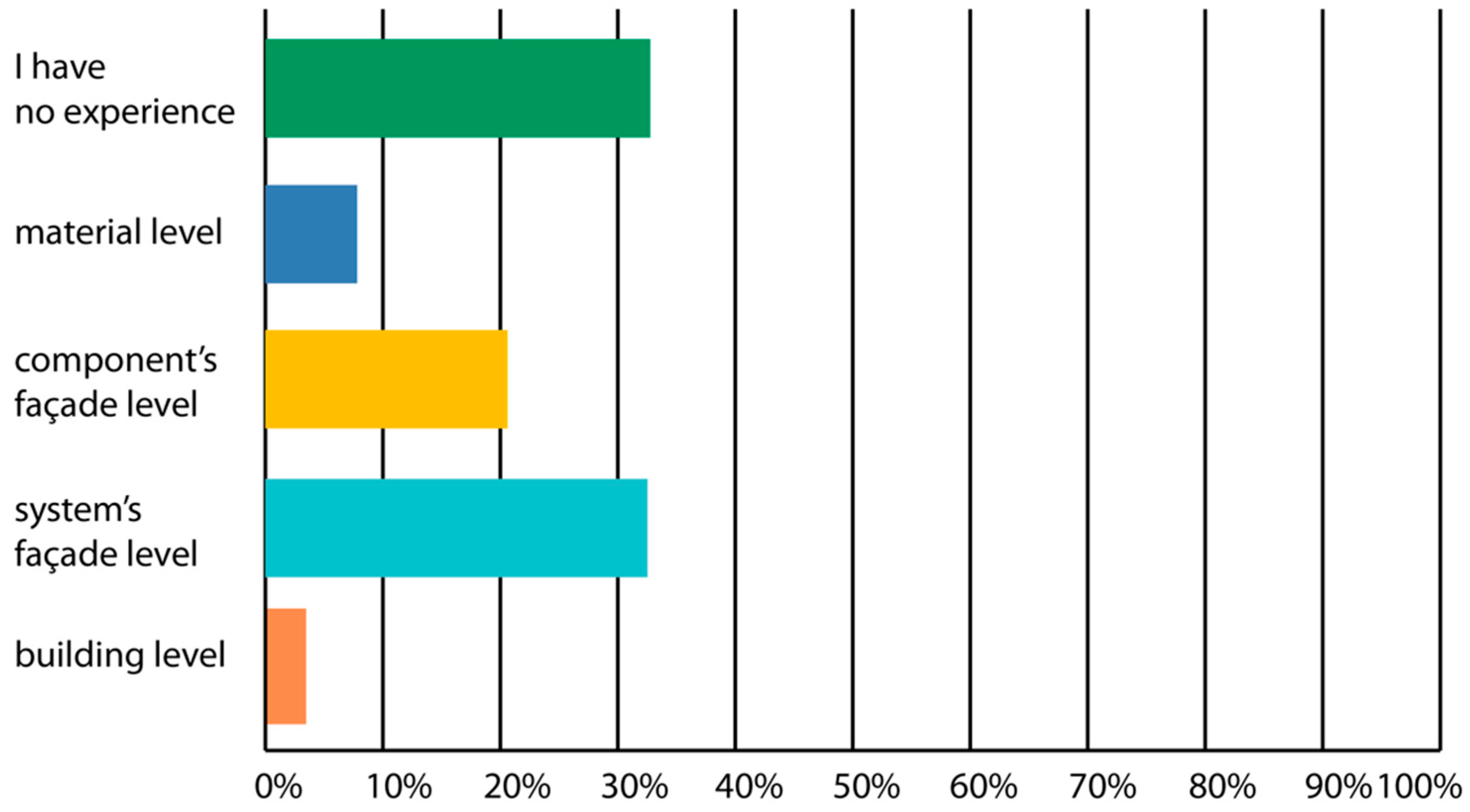 Architecture 01 00007 g004