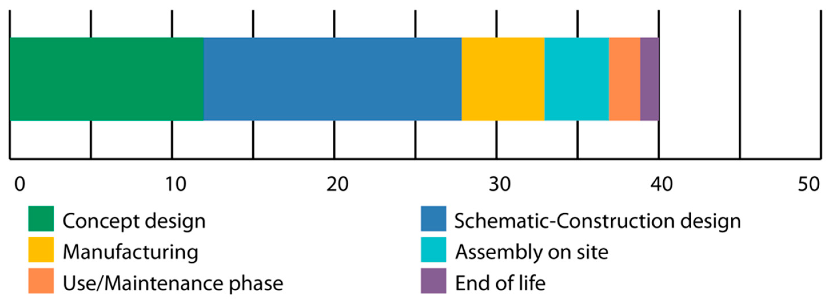 Architecture 01 00007 g005