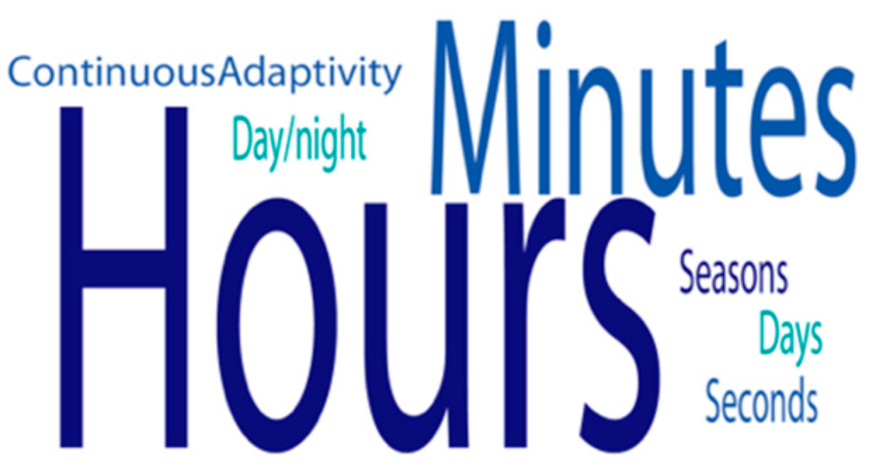 Architecture 01 00007 g009