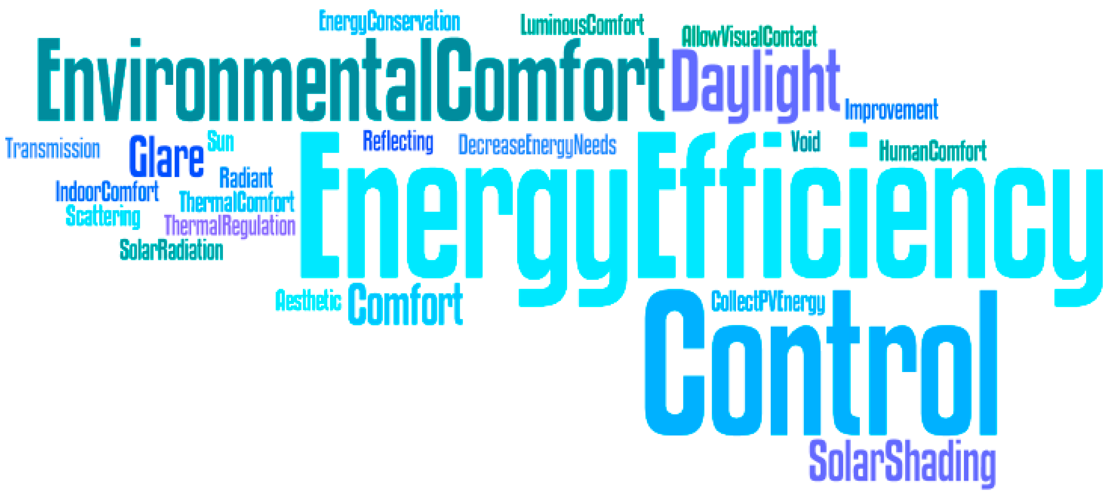 Architecture 01 00007 g010