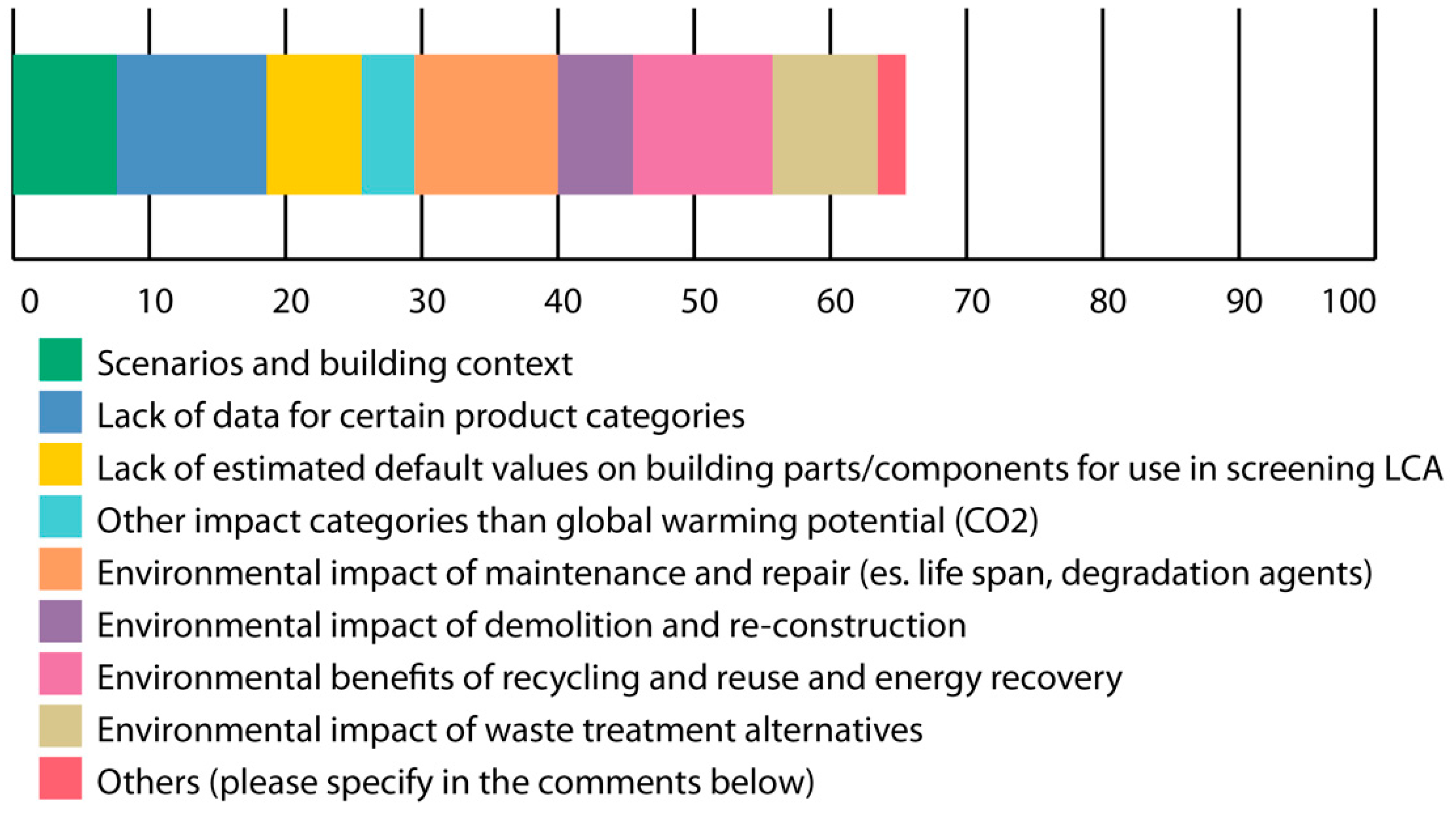 Architecture 01 00007 g011