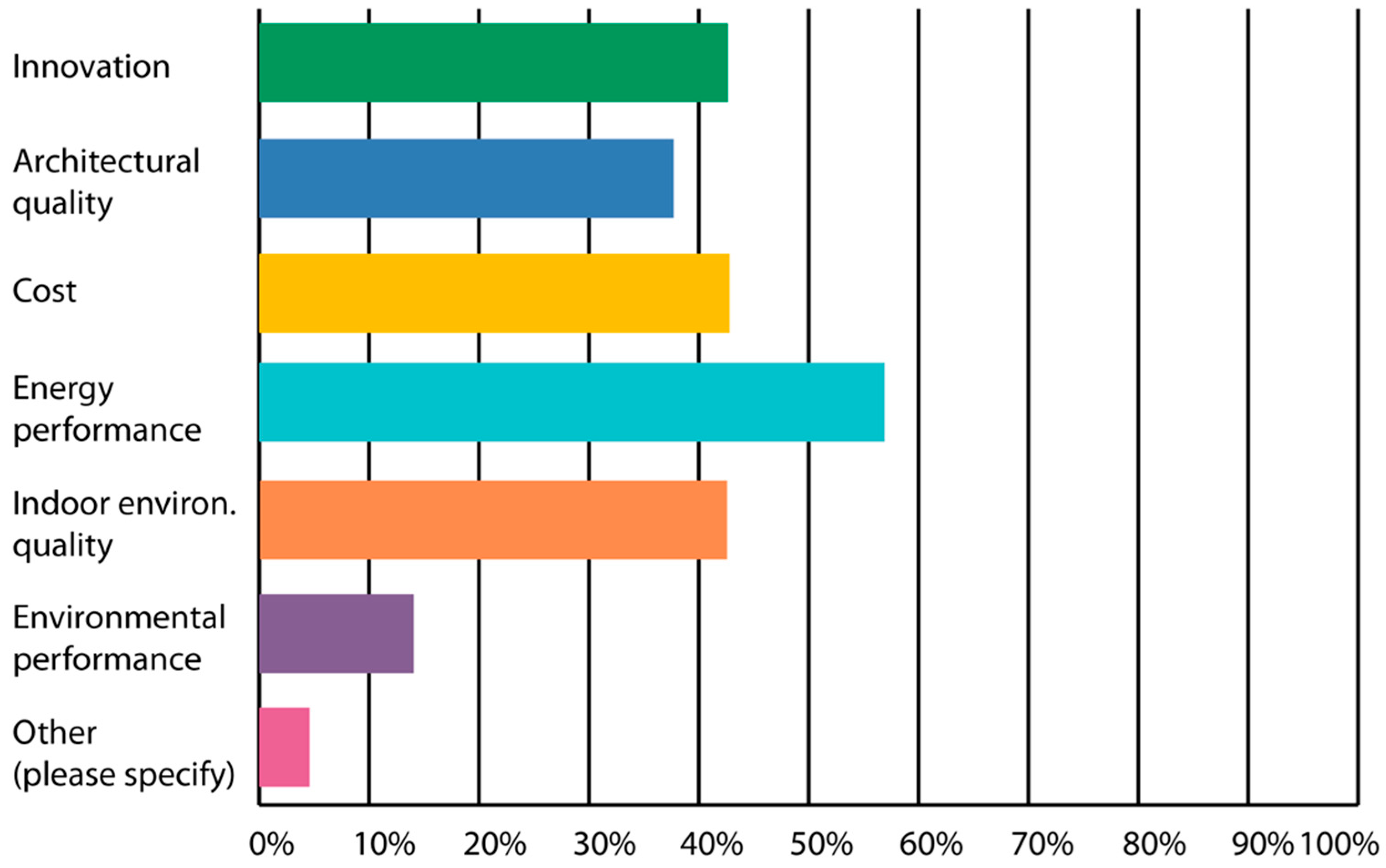 Architecture 01 00007 g012