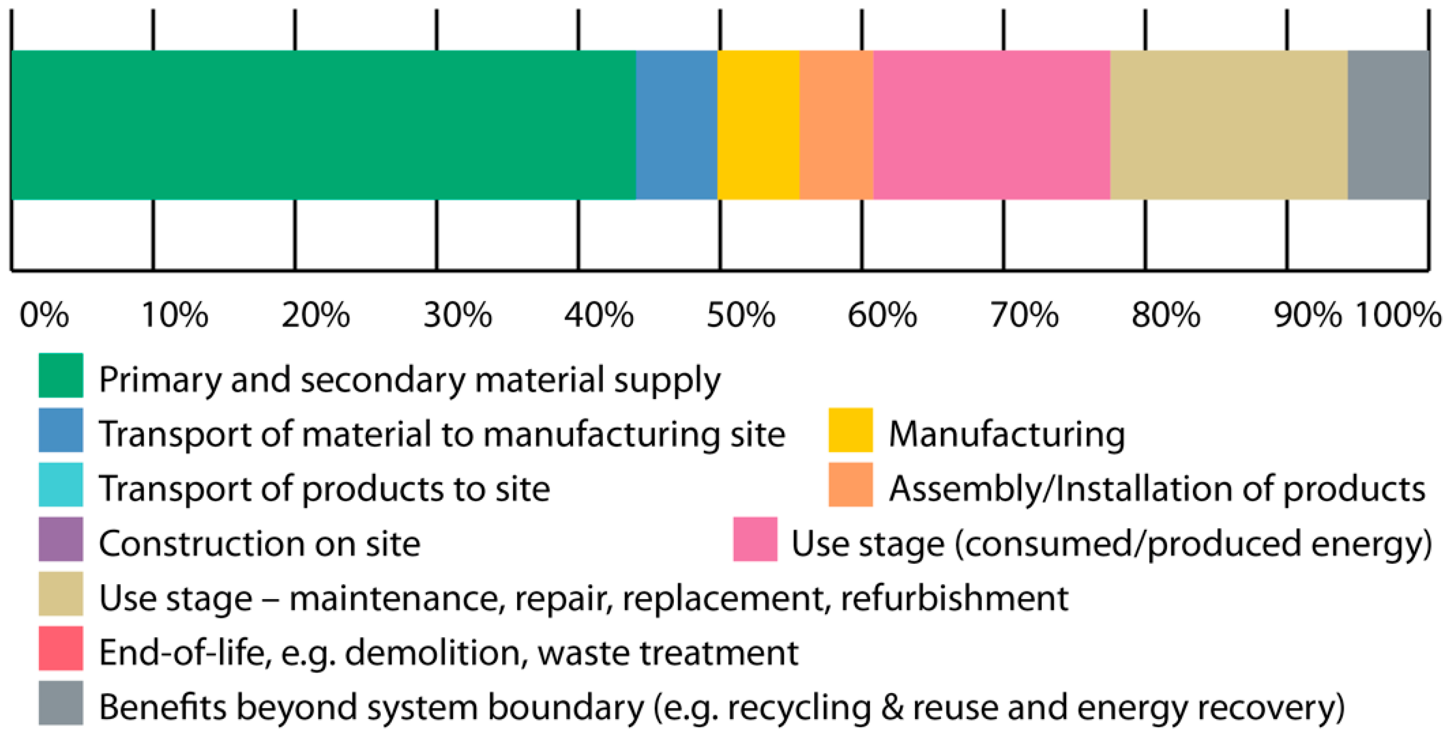 Architecture 01 00007 g014