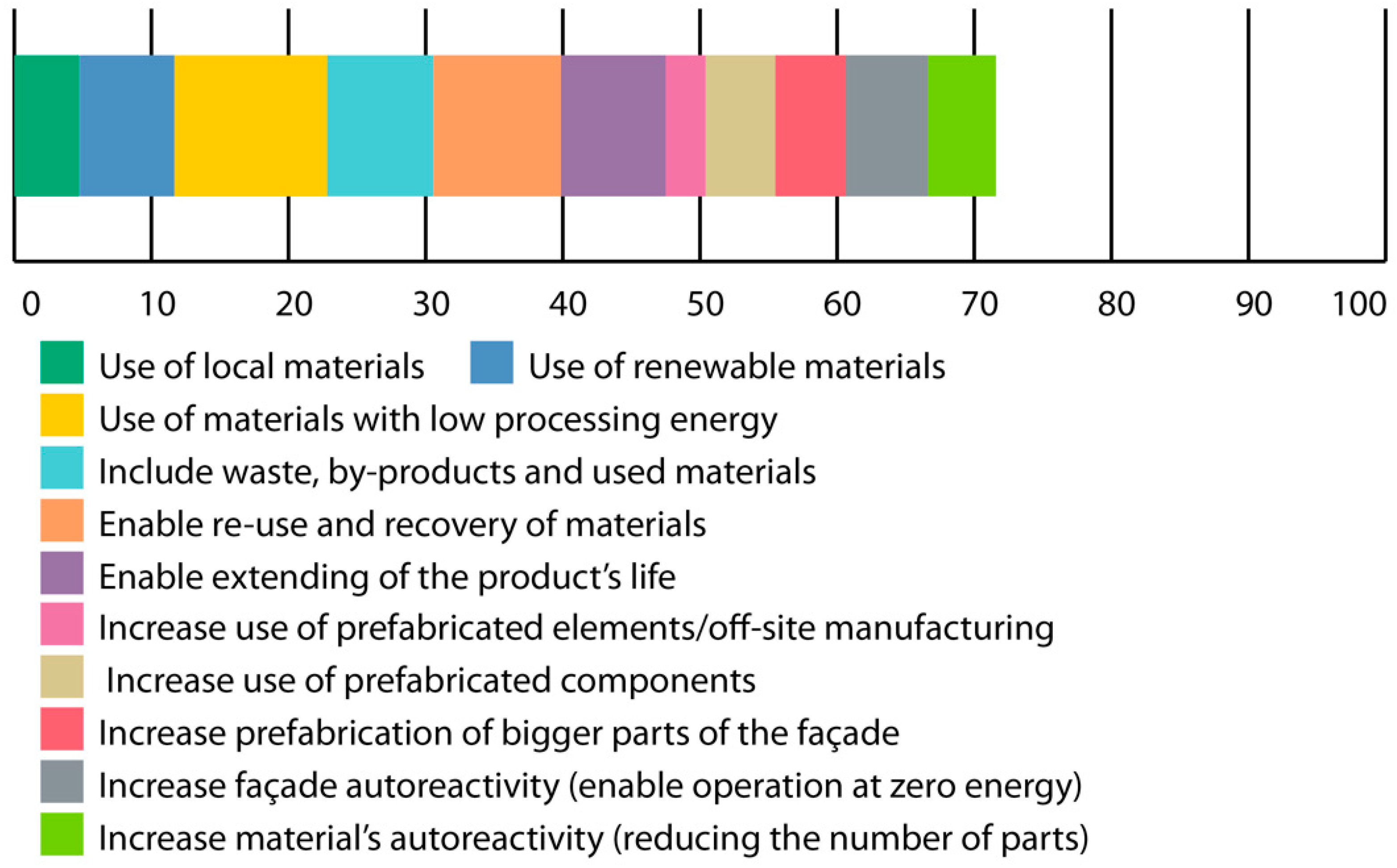 Architecture 01 00007 g015