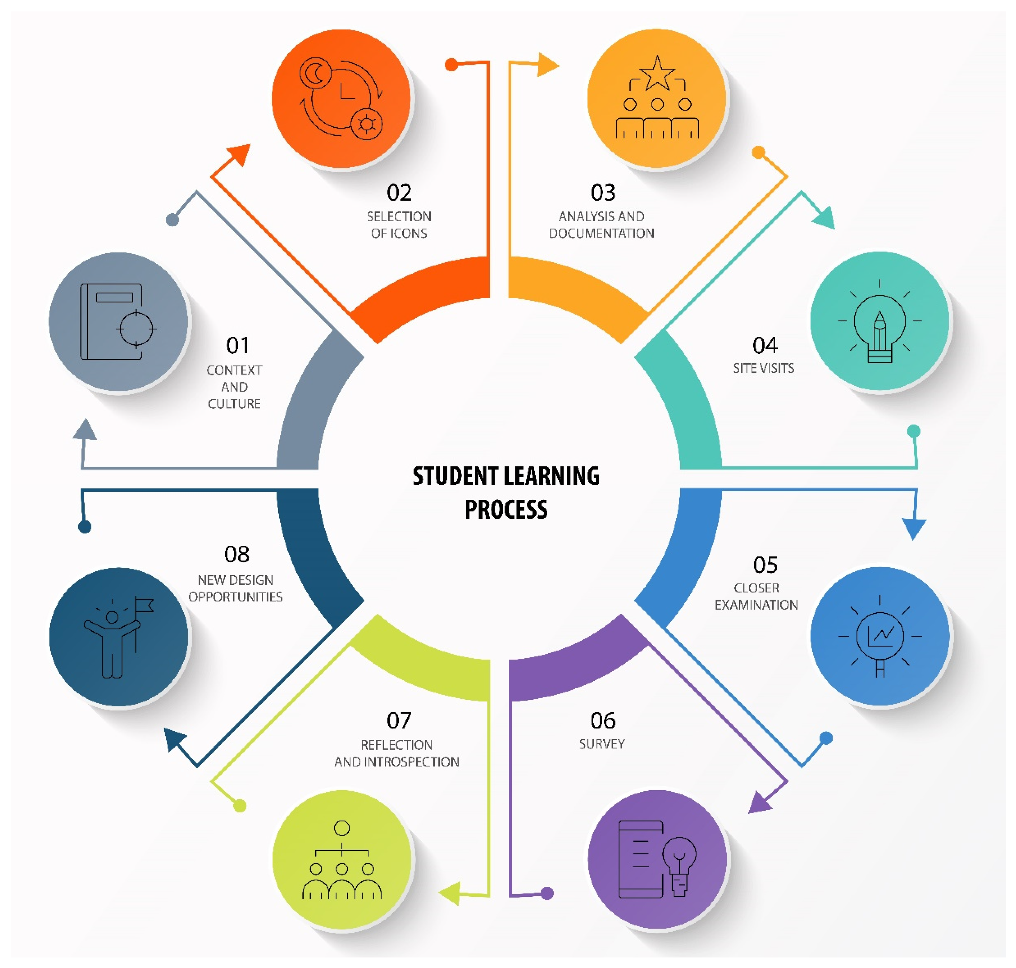 Architecture 01 00009 g003