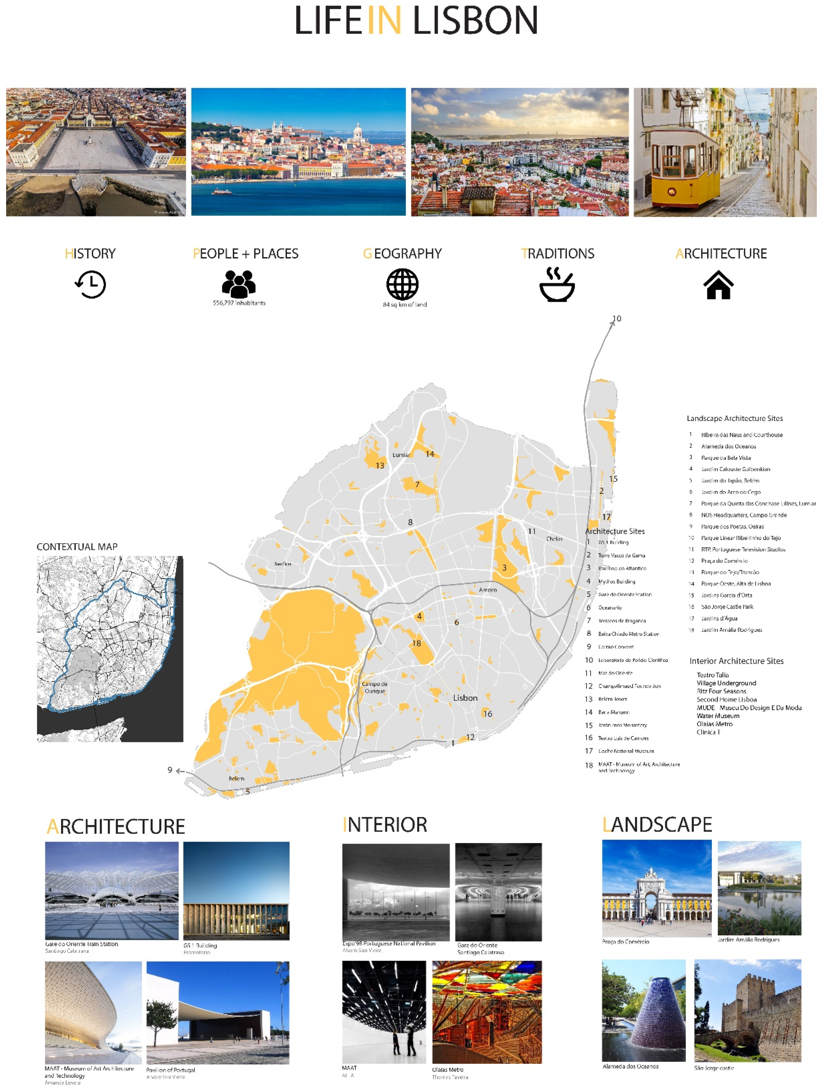 Architecture 01 00009 g004