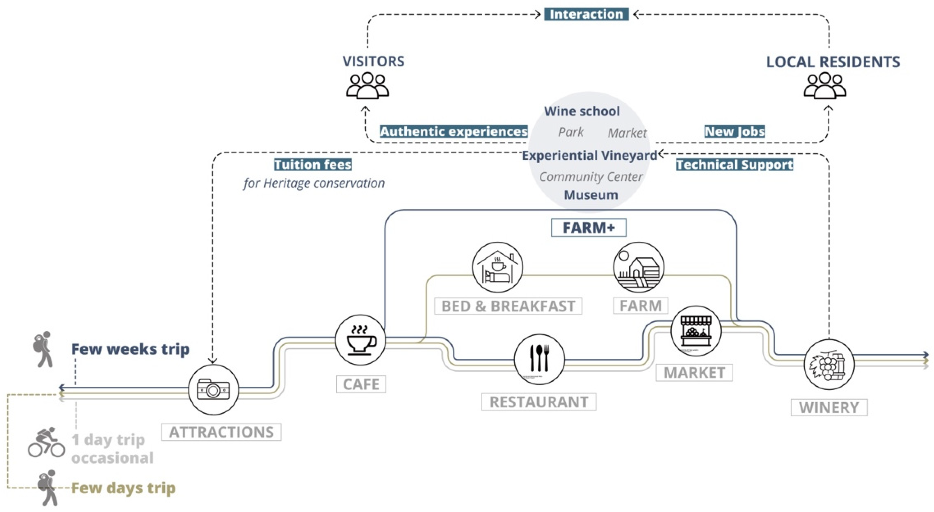 Architecture 01 00010 g007