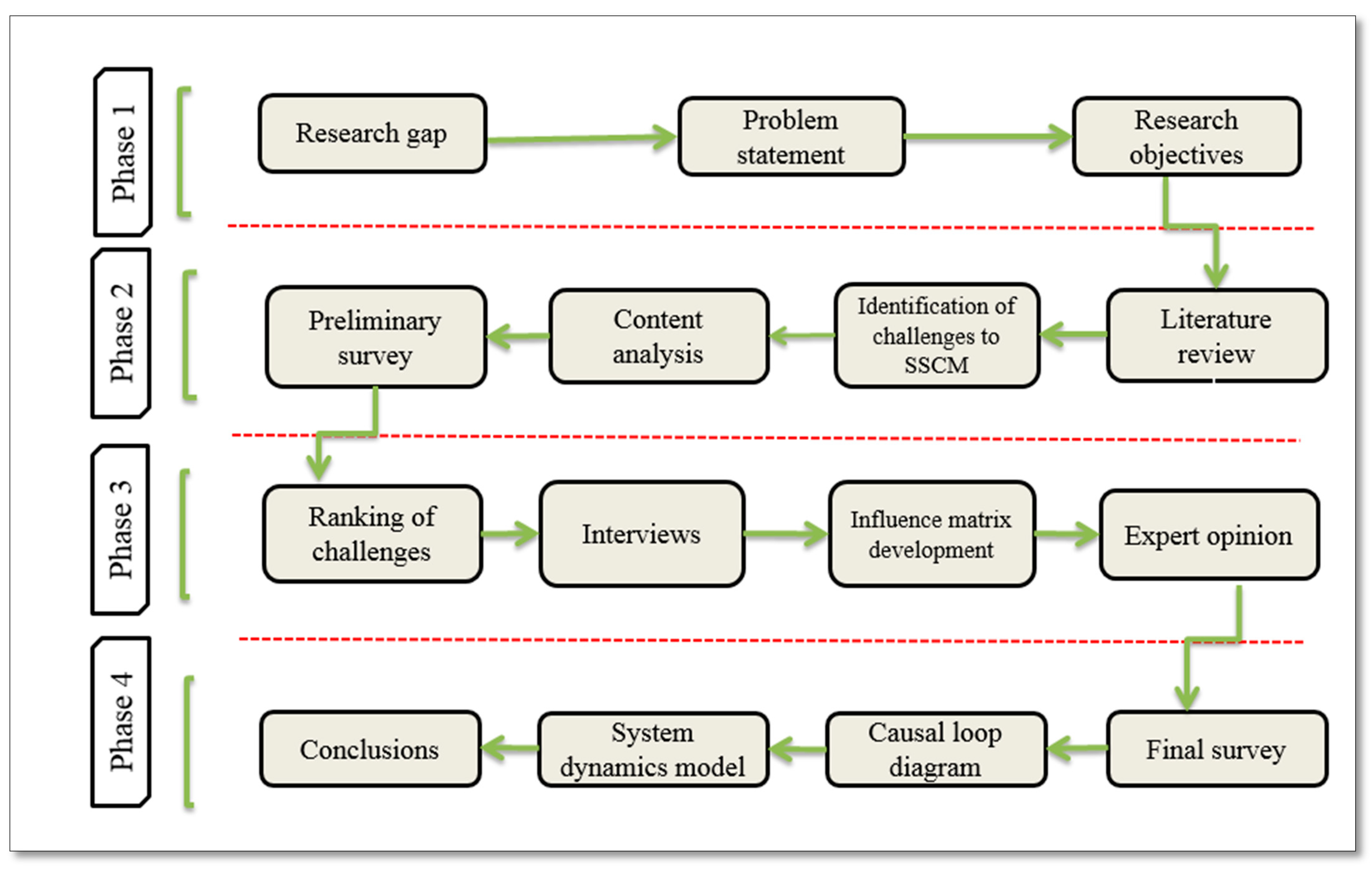 Architecture 01 00012 g001