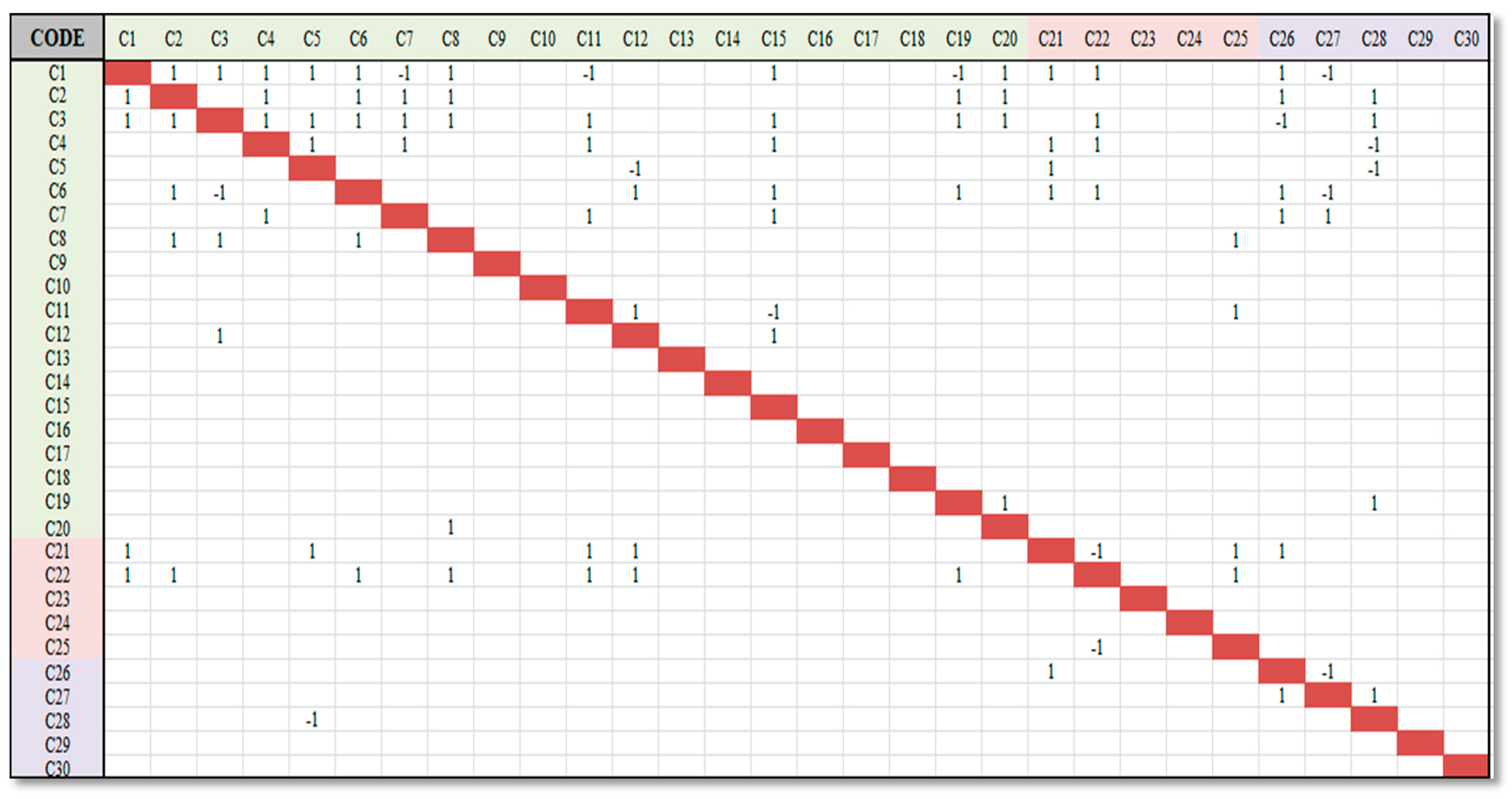 Architecture 01 00012 g002