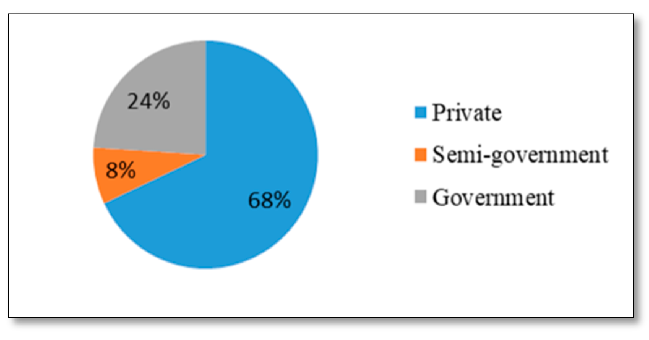 Architecture 01 00012 g003