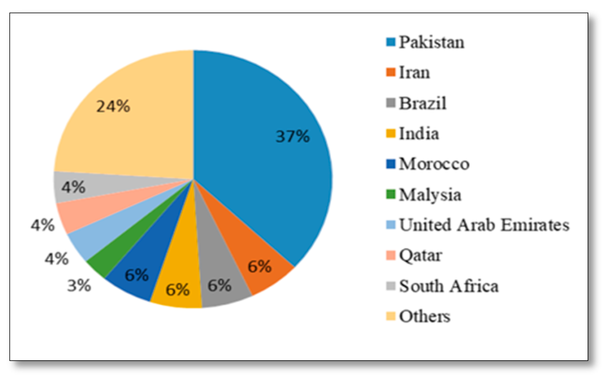 Architecture 01 00012 g004