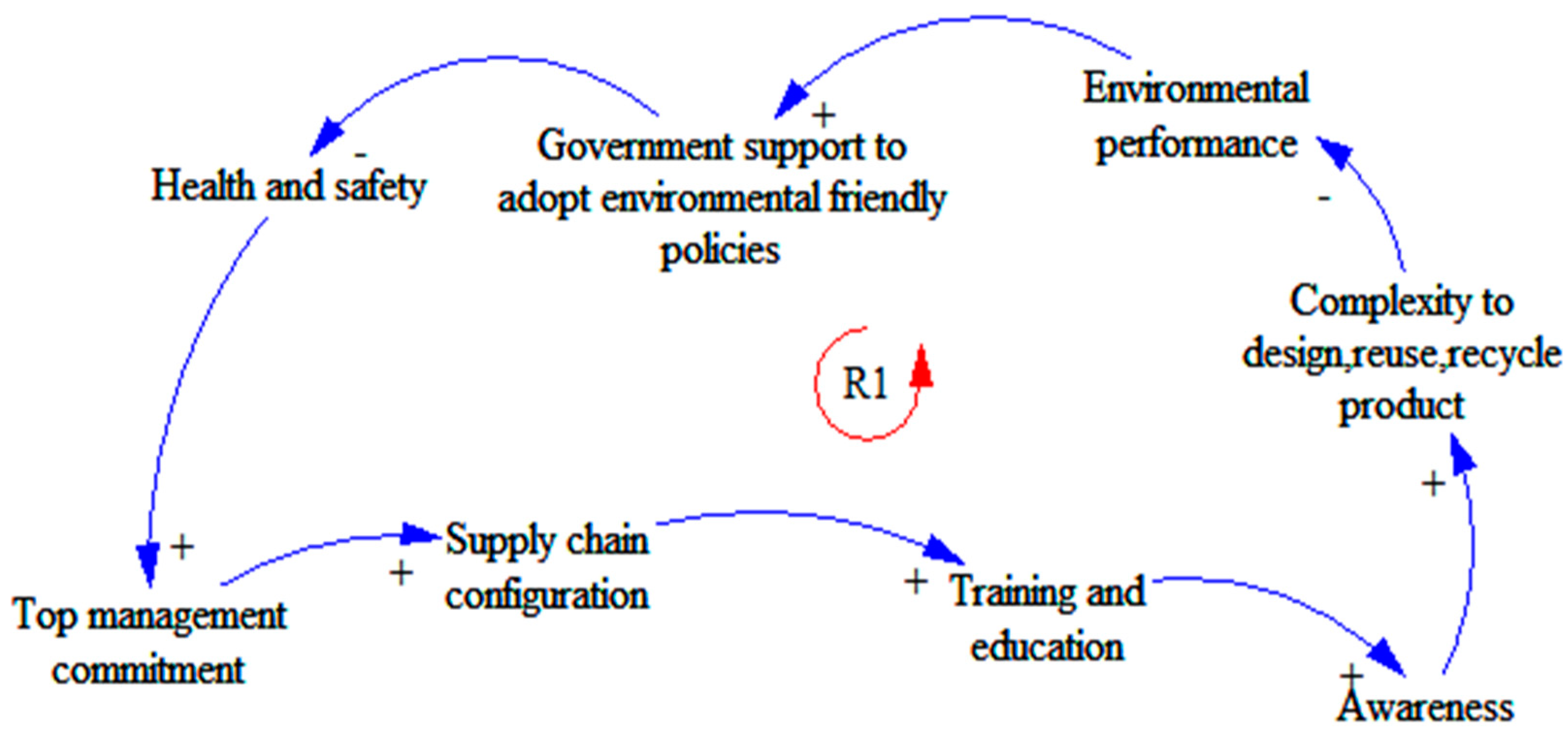 Architecture 01 00012 g005