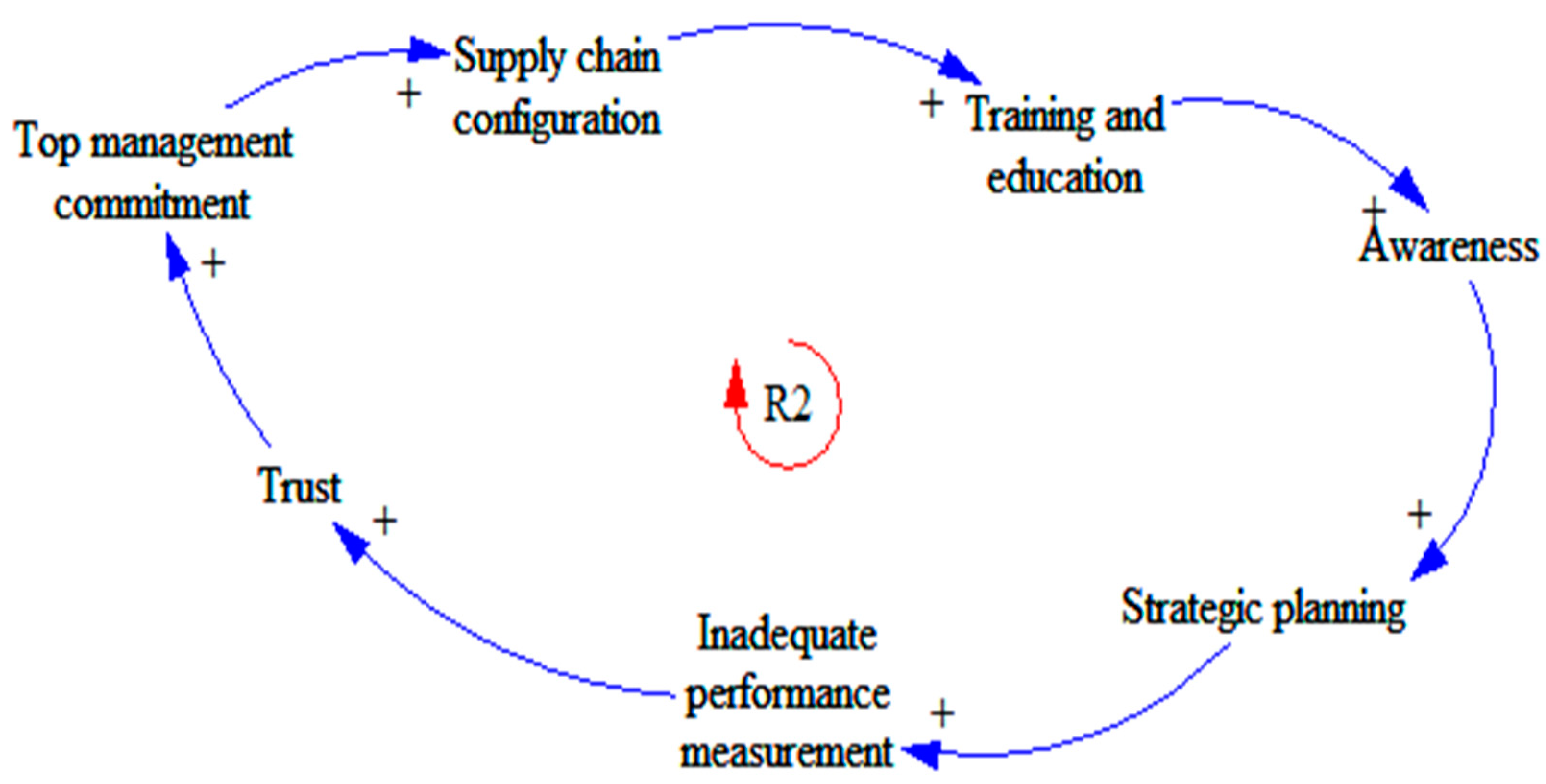 Architecture 01 00012 g006