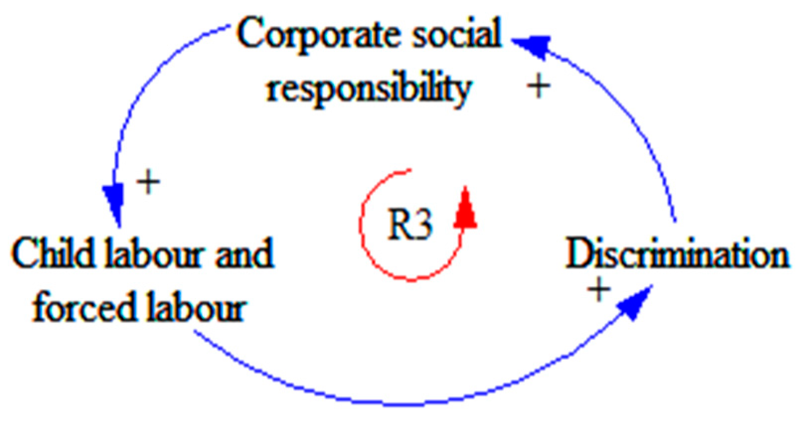 Architecture 01 00012 g007