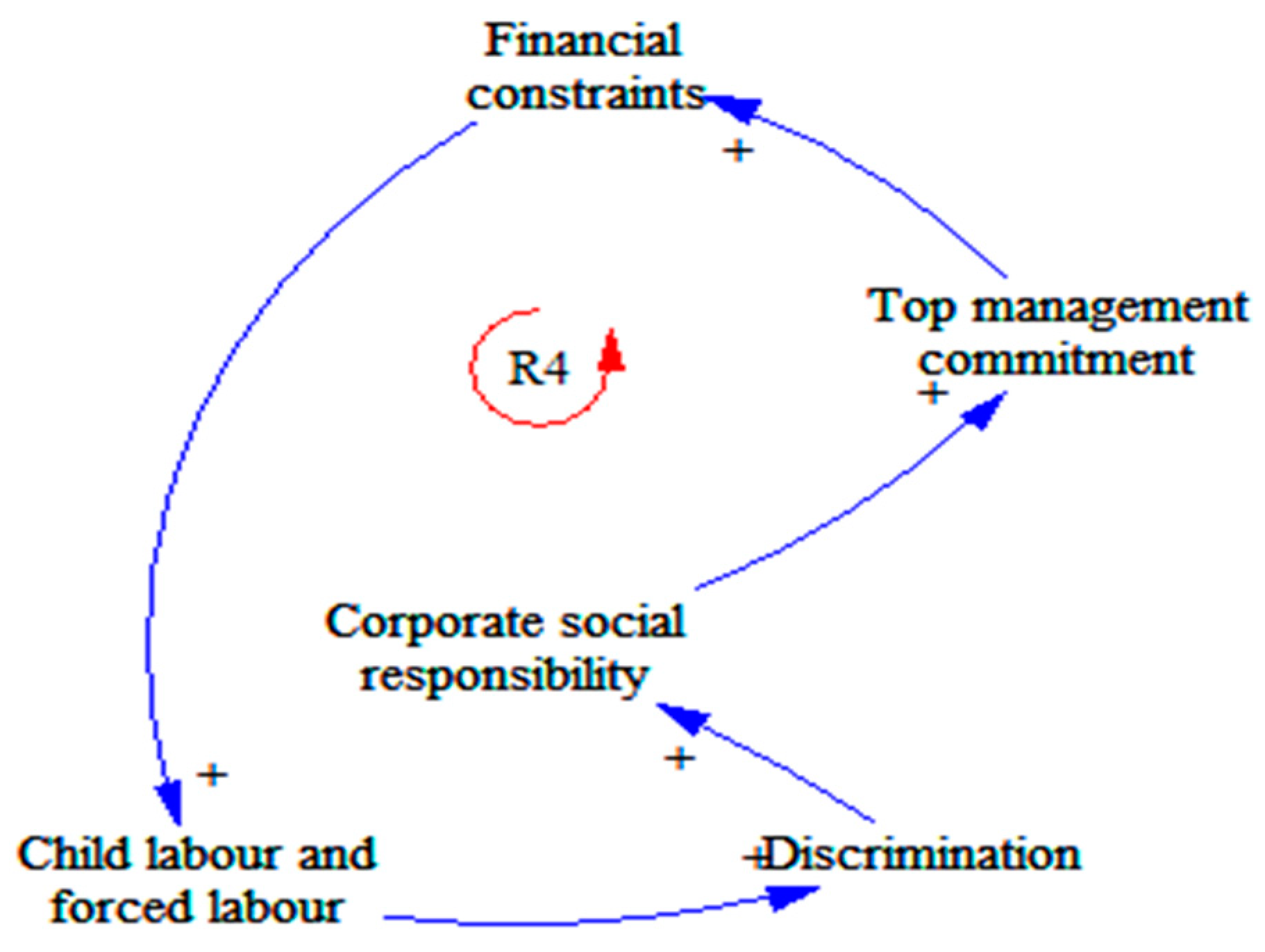 Architecture 01 00012 g008