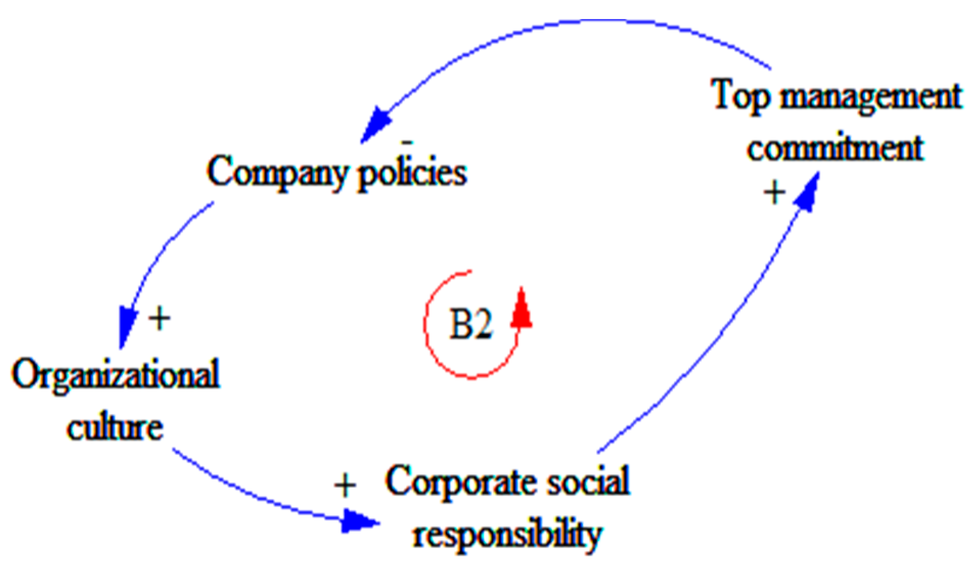 Architecture 01 00012 g010