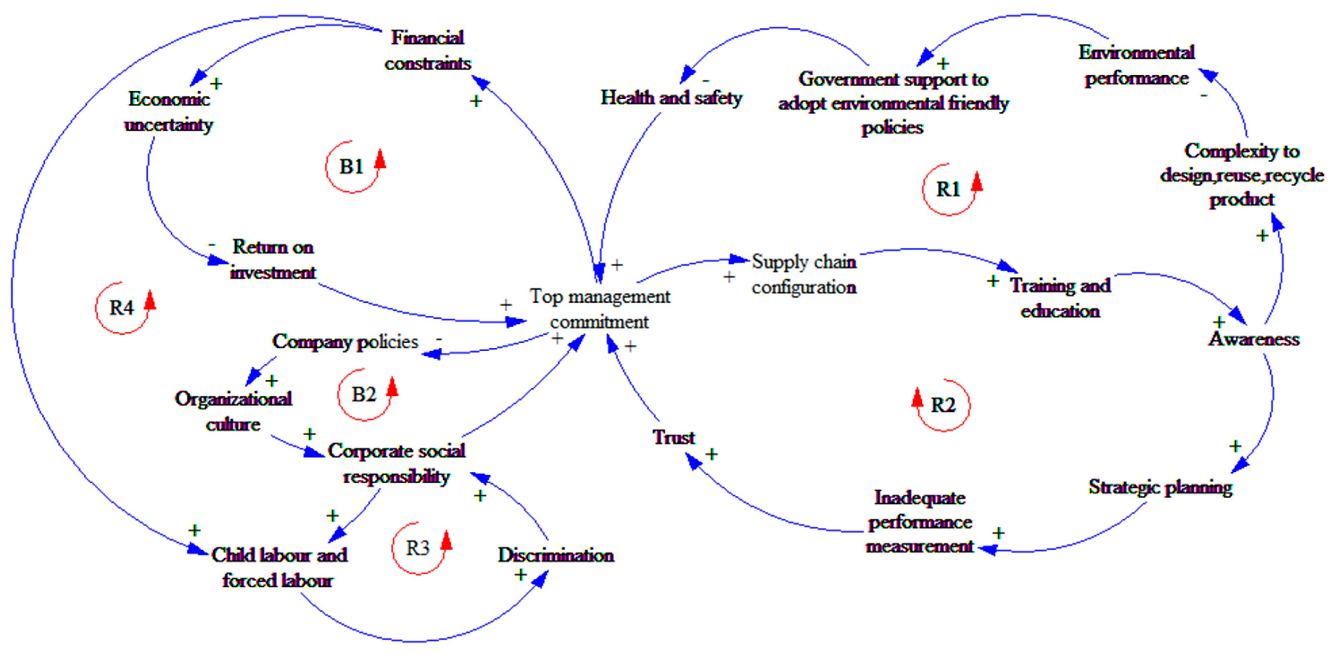 Architecture 01 00012 g011