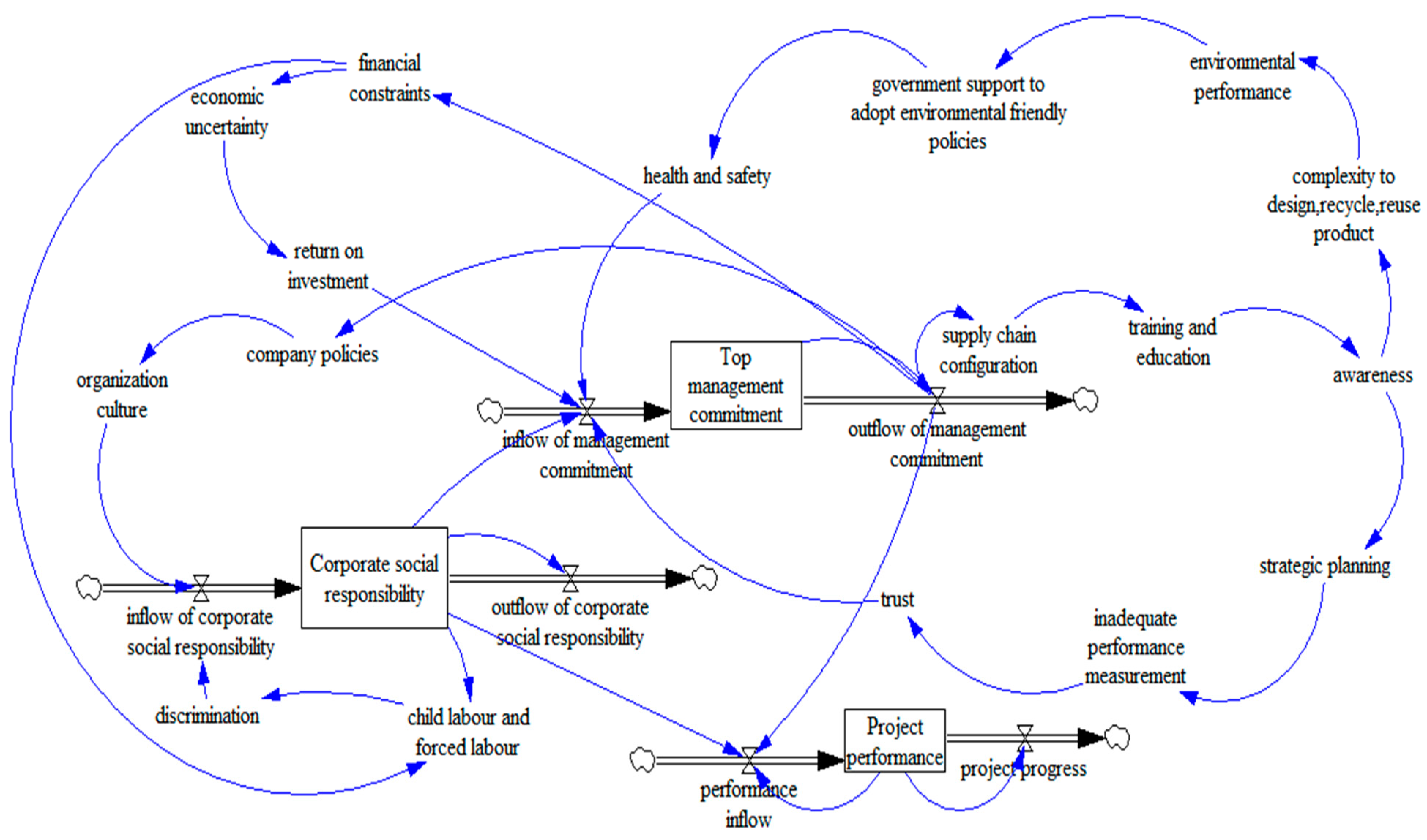 Architecture 01 00012 g012