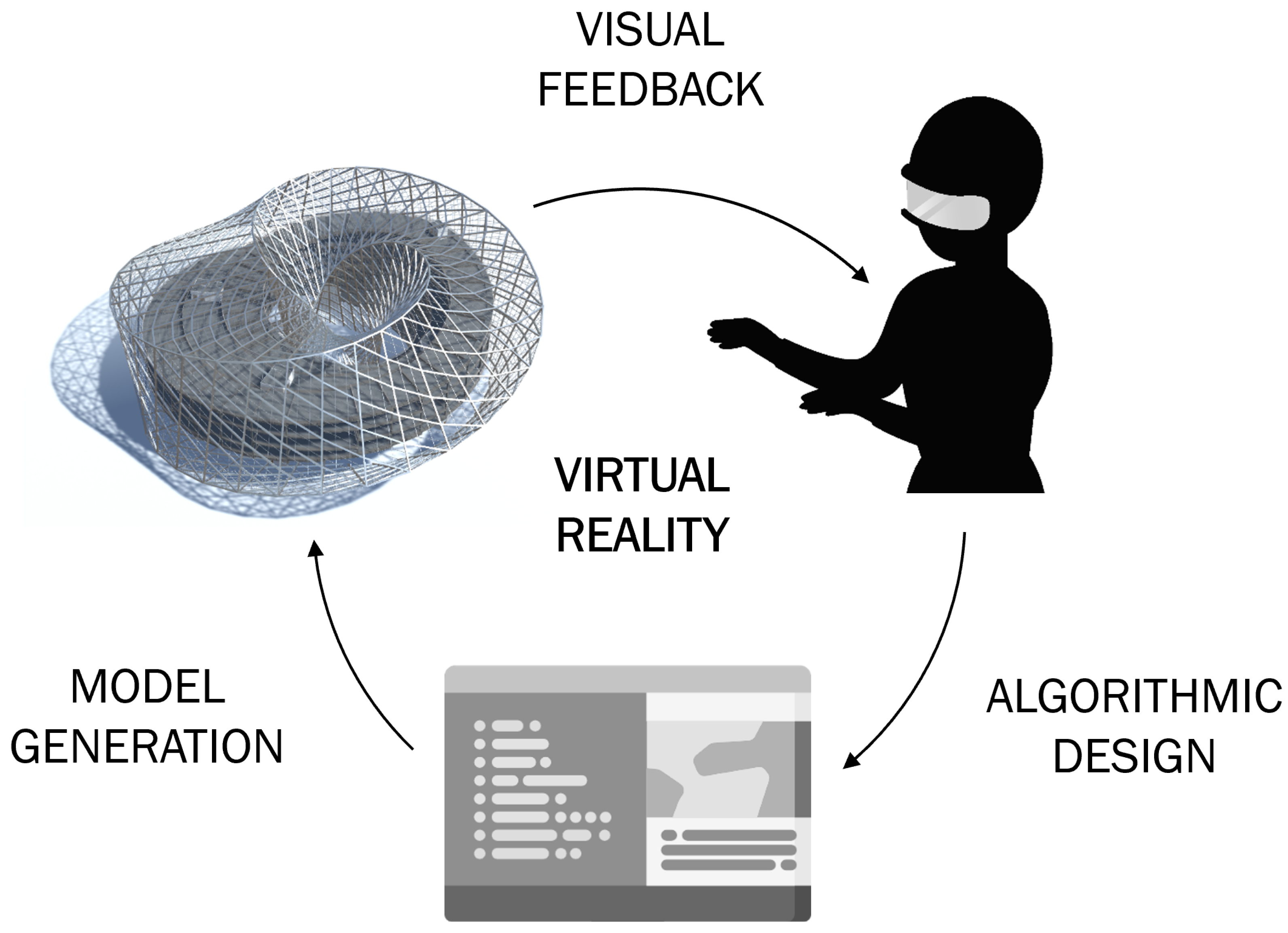 Architecture 02 00003 g003