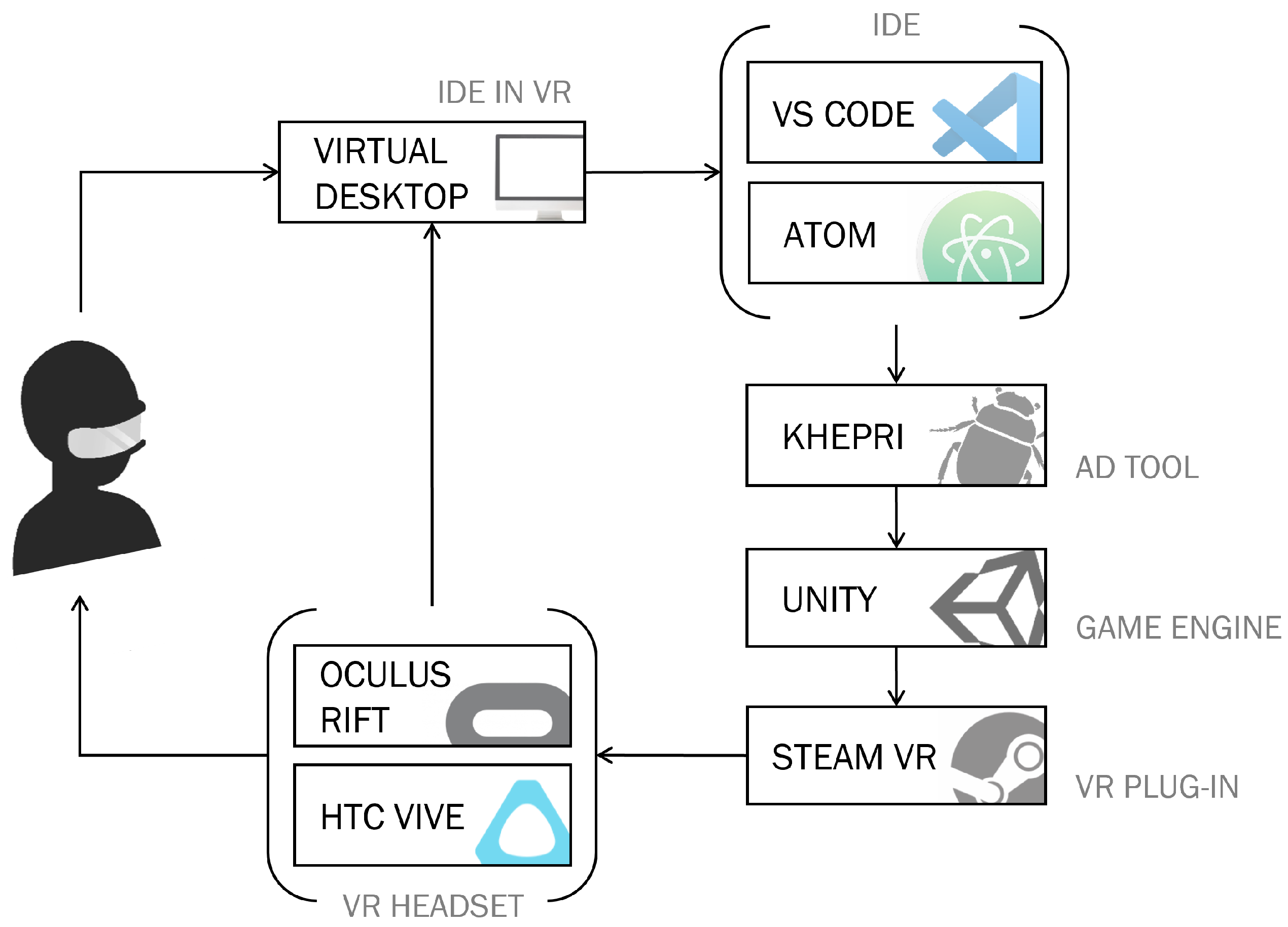 Architecture 02 00003 g005