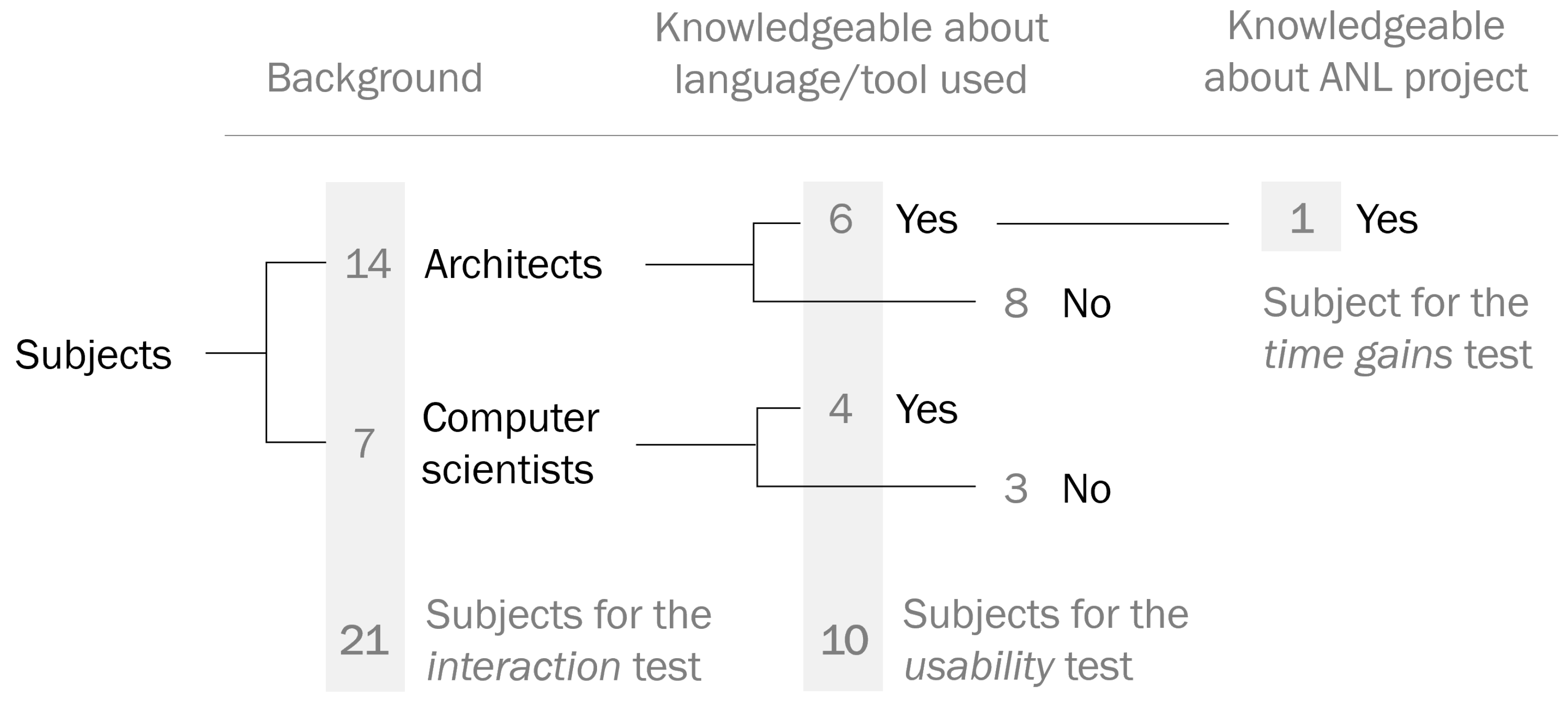 Architecture 02 00003 g008