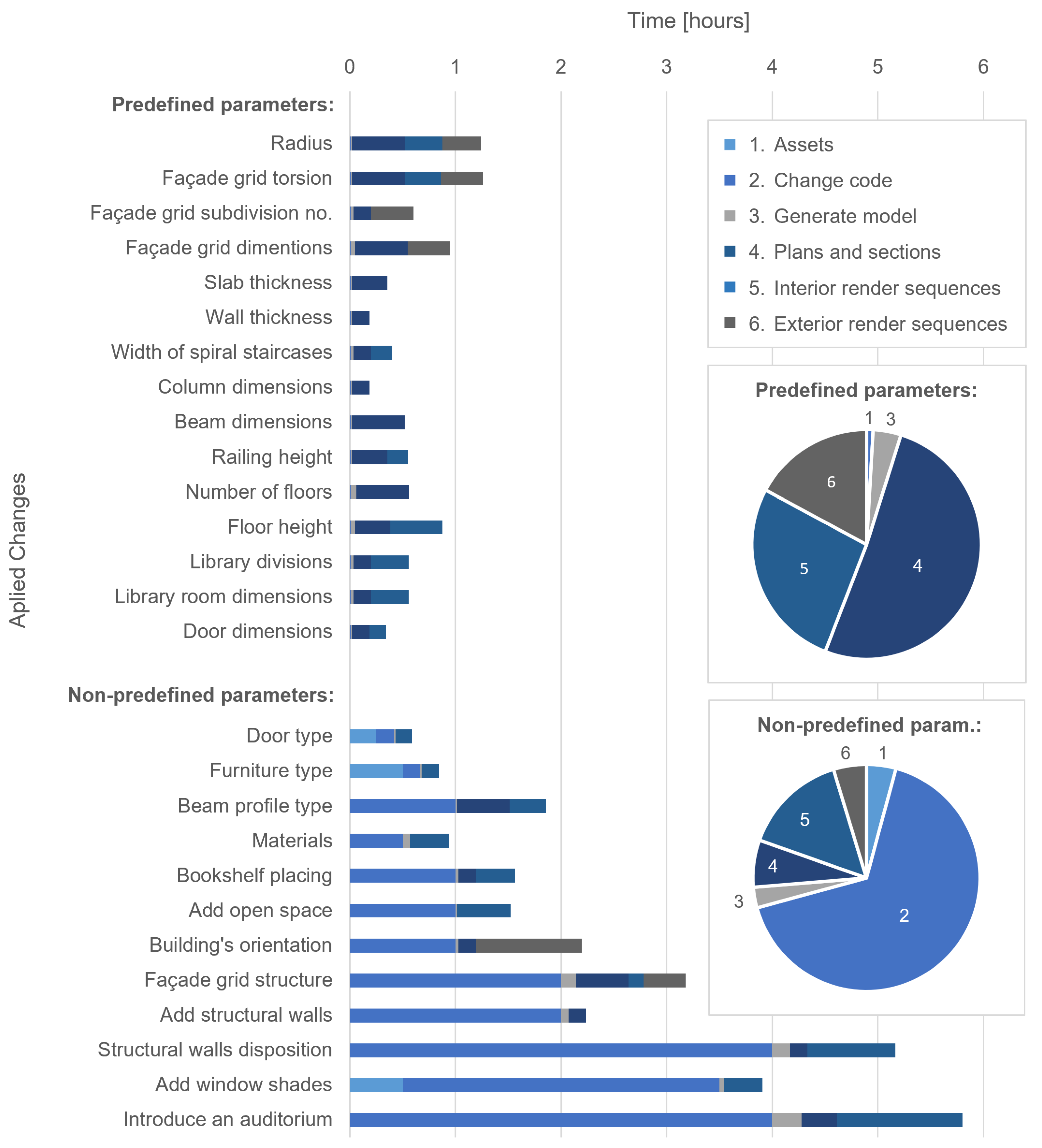 Architecture 02 00003 g010