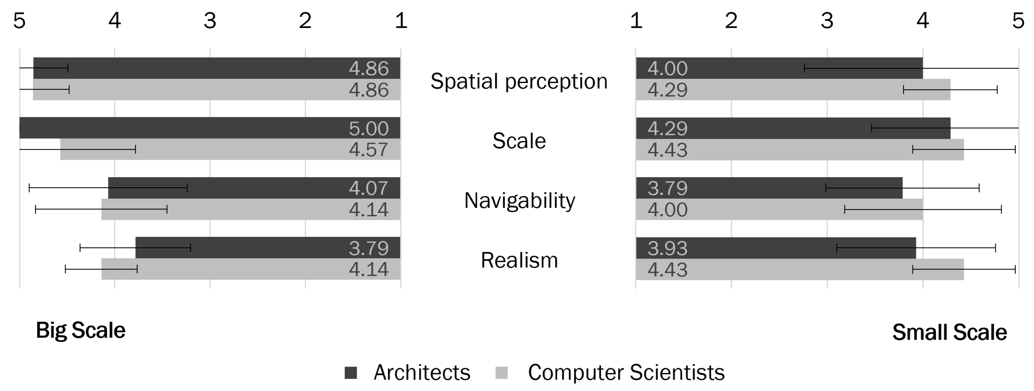 Architecture 02 00003 g014